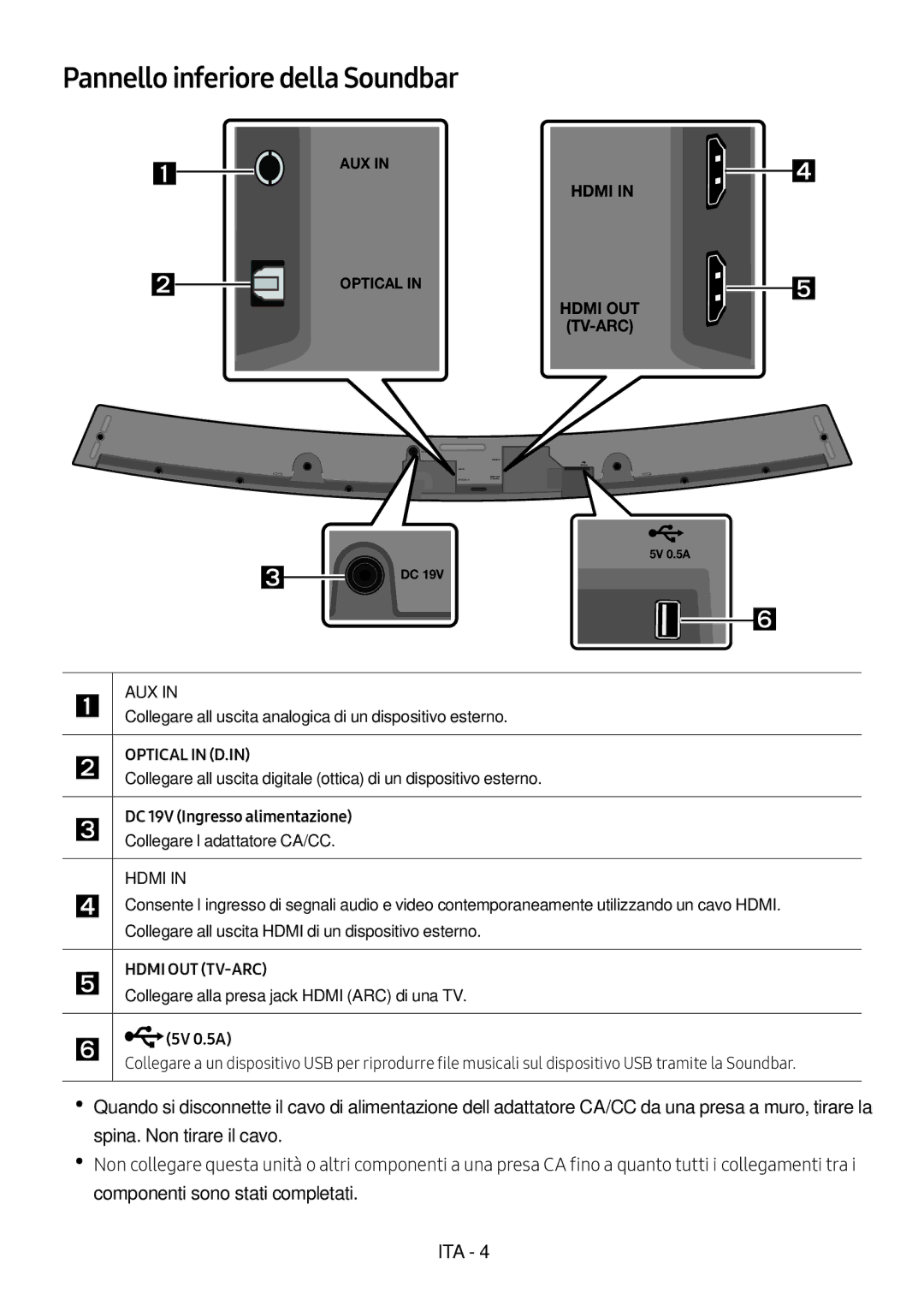 Samsung HW-M4501/ZF, HW-M4500/ZG, HW-M4500/EN, HW-M4500/ZF Pannello inferiore della Soundbar, DC 19V Ingresso alimentazione 