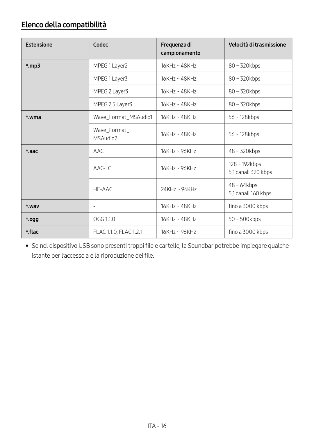 Samsung HW-M4500/EN, HW-M4500/ZG, HW-M4500/ZF Elenco della compatibilità, Estensione Codec Frequenza di, Campionamento Mp3 