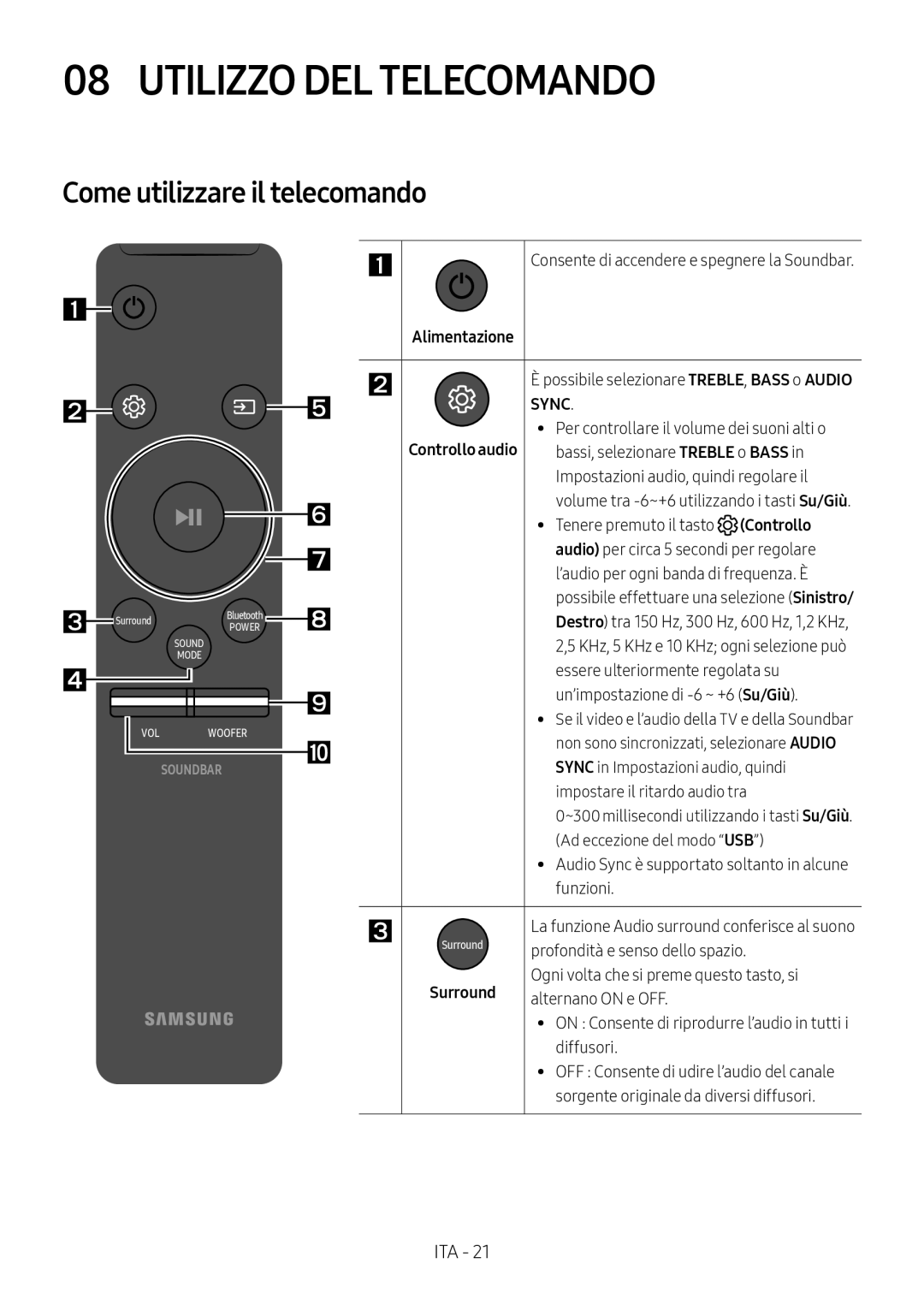 Samsung HW-M4510/XE, HW-M4500/ZG, HW-M4500/EN, HW-M4500/ZF manual Utilizzo DEL Telecomando, Come utilizzare il telecomando 