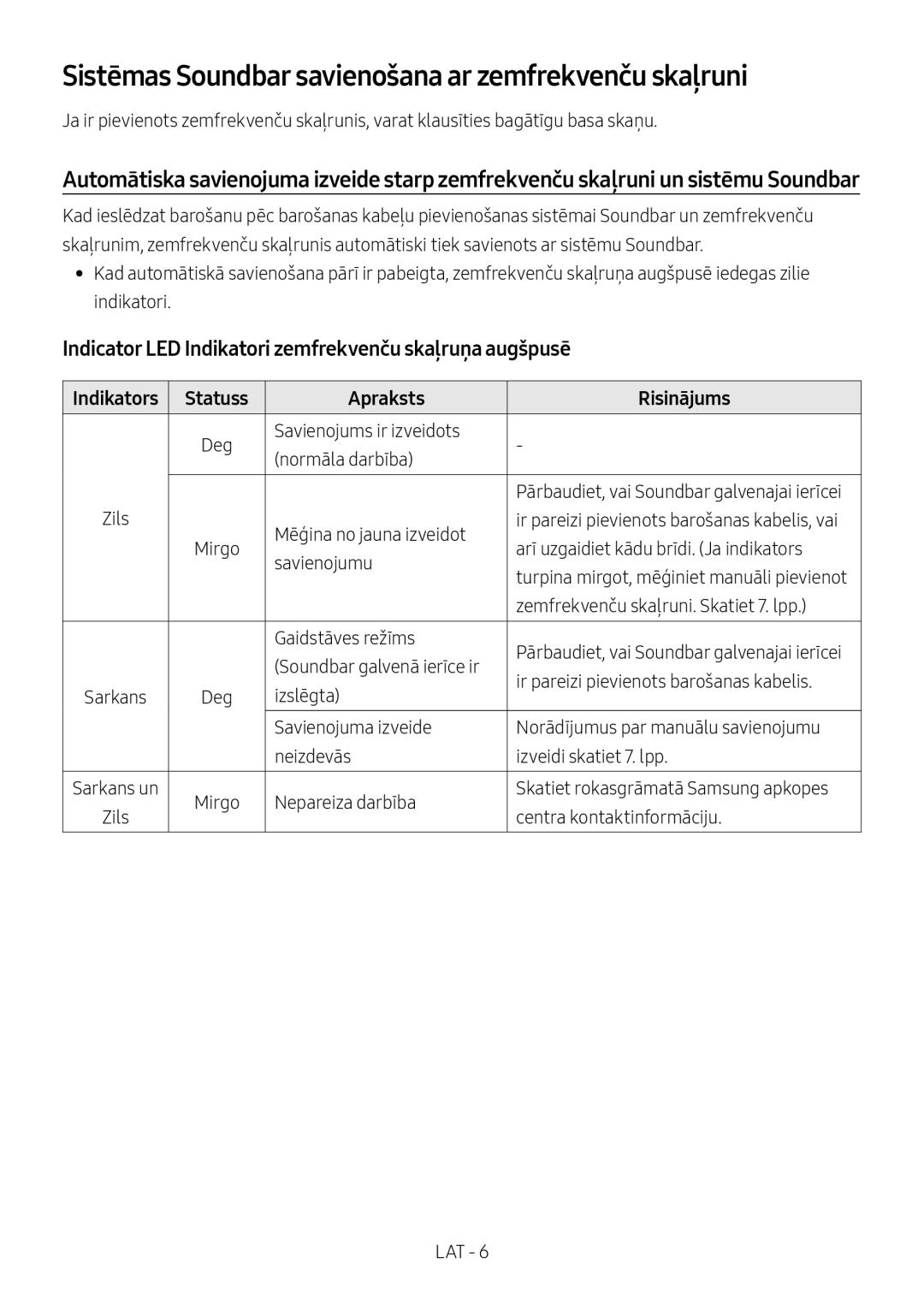 Samsung HW-M4510/XE manual Sistēmas Soundbar savienošana ar zemfrekvenču skaļruni, Indikators Statuss Apraksts Risinājums 