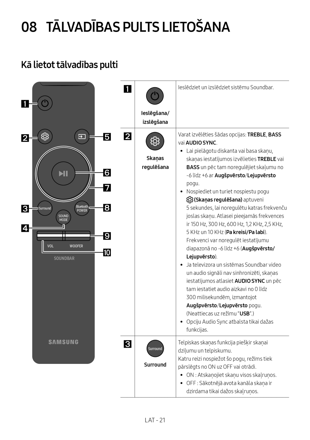 Samsung HW-M4500/ZG, HW-M4500/EN, HW-M4500/ZF, HW-M4501/ZF manual 08 Tālvadības Pults Lietošana, Kā lietot tālvadības pulti 