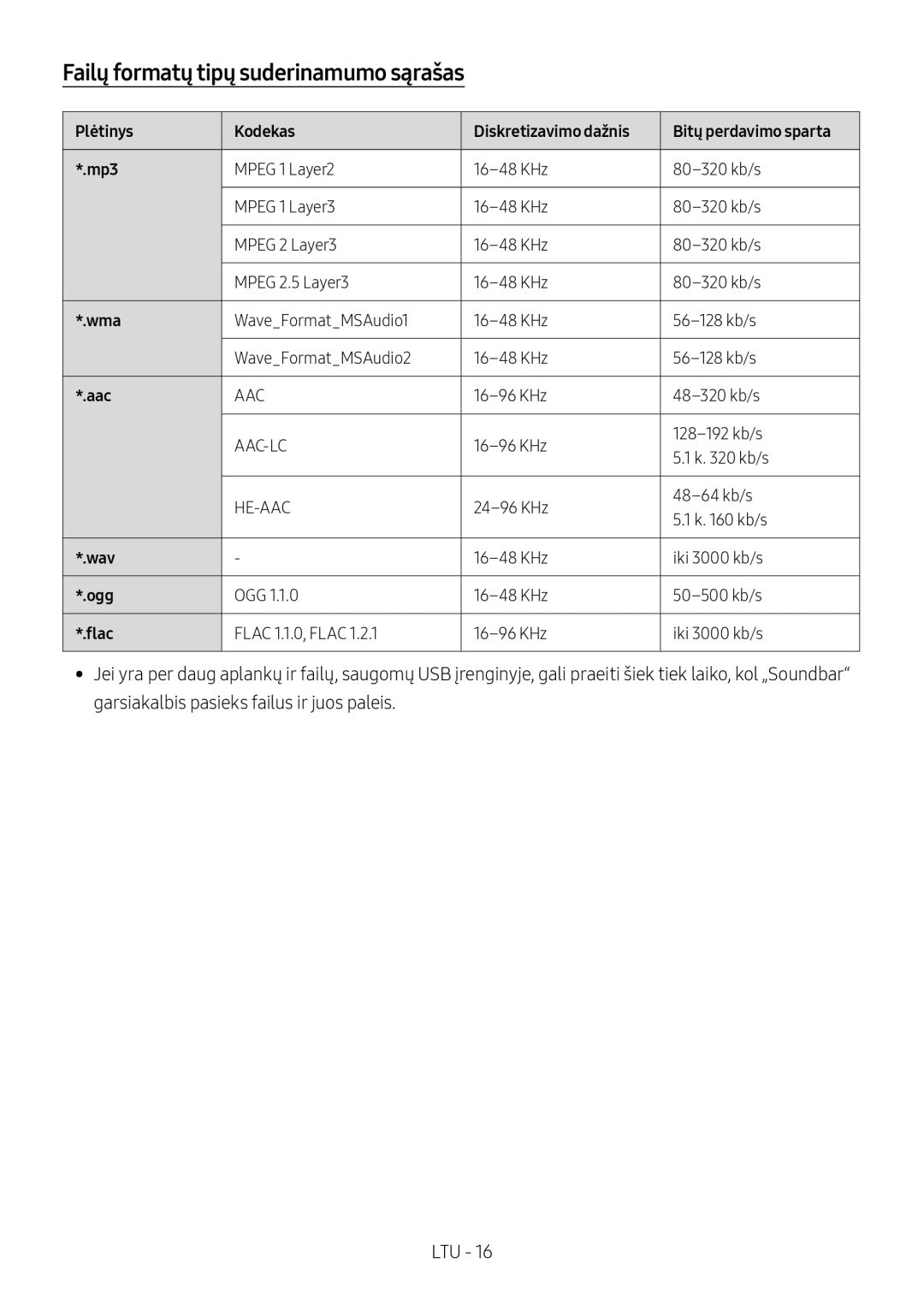 Samsung HW-M4501/ZF, HW-M4500/ZG, HW-M4500/EN, HW-M4500/ZF, HW-M4501/EN, HW-M4511/XE Failų formatų tipų suderinamumo sąrašas 