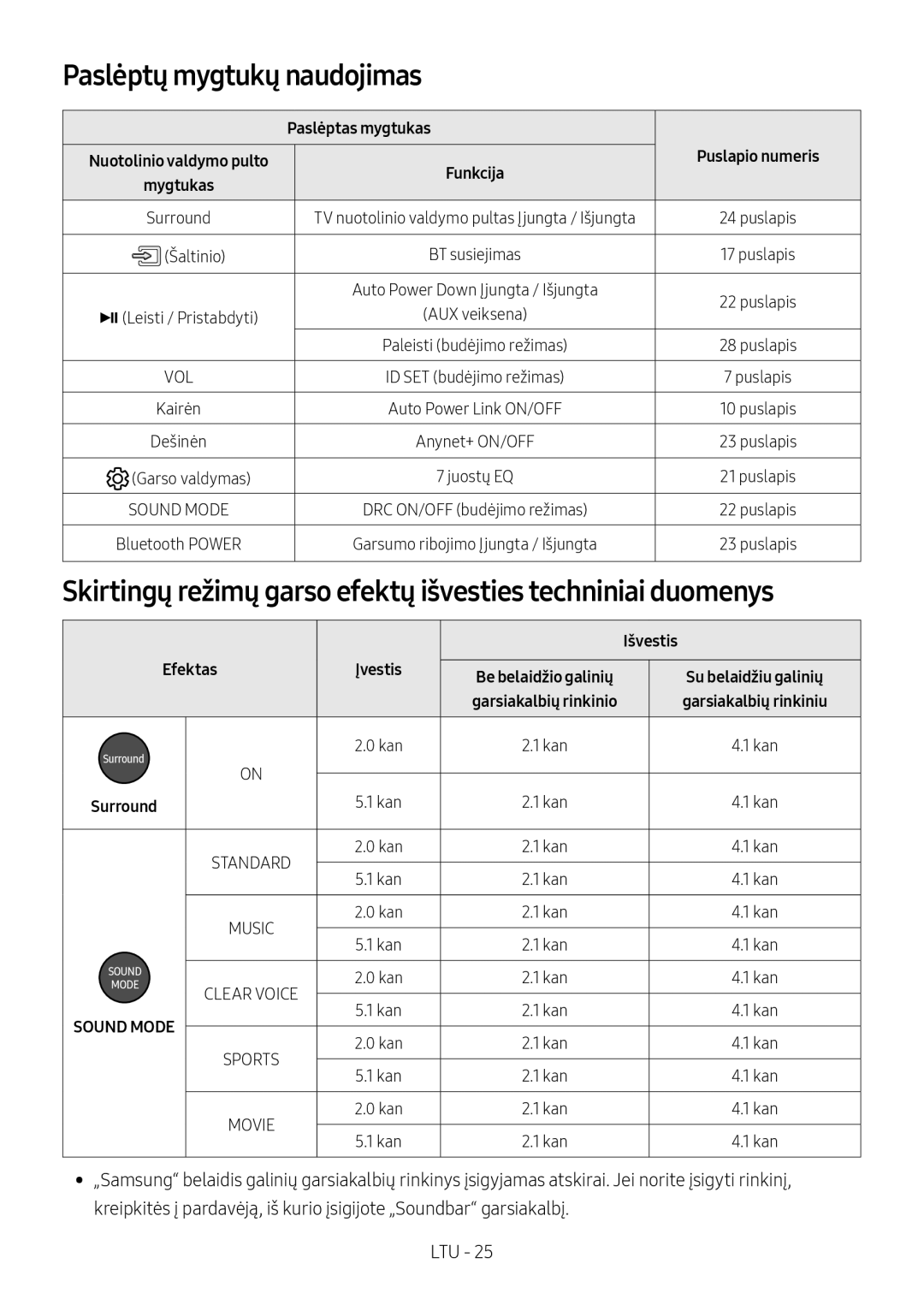 Samsung HW-M4511/XE, HW-M4500/ZG, HW-M4500/EN Paslėptų mygtukų naudojimas, Paslėptas mygtukas, Išvestis, Efektas Įvestis 