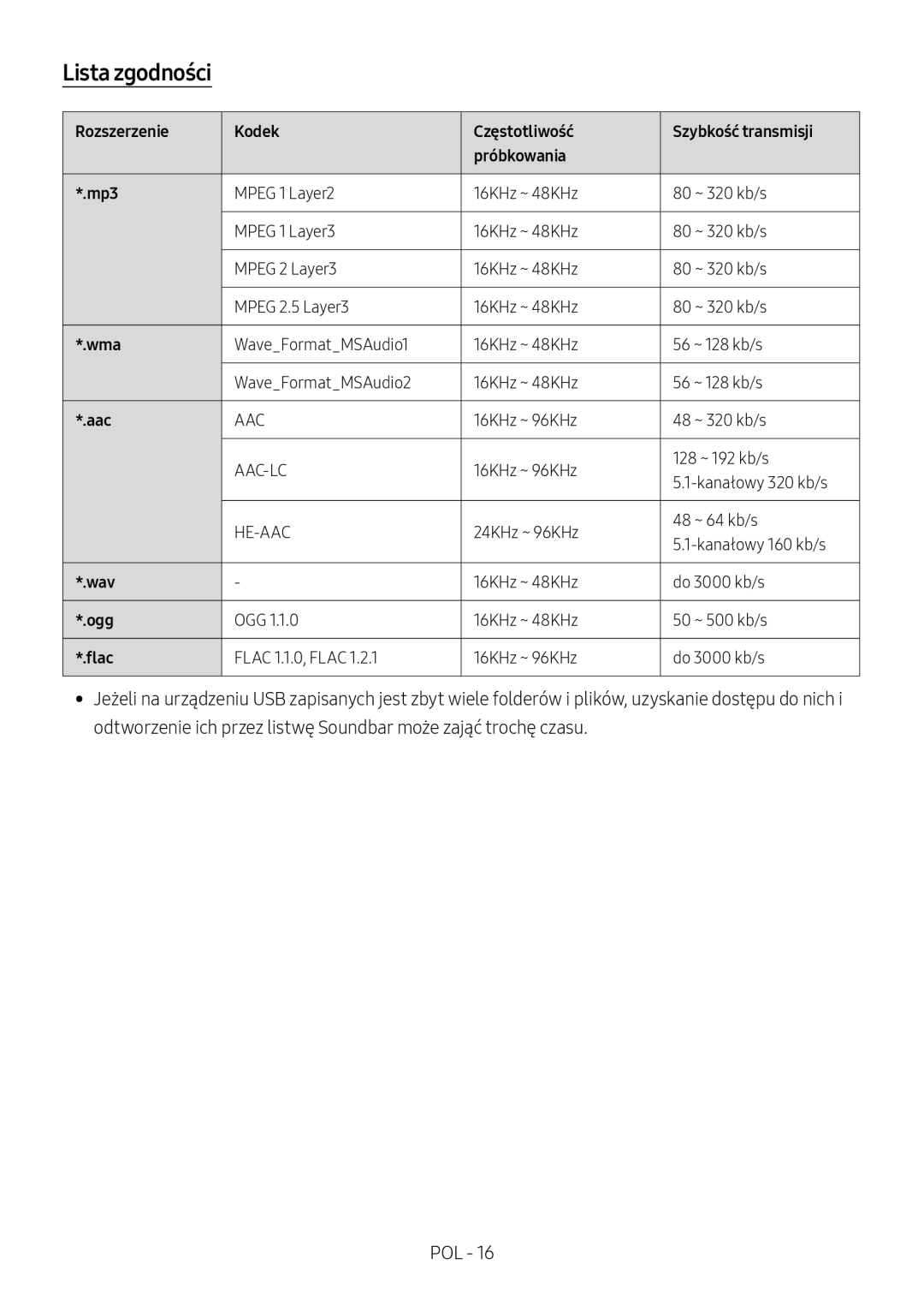 Samsung HW-M4501/EN manual Lista zgodności, 16KHz ~ 96KHz 128 ~ 192 kb/s Kanałowy 320 kb/s, OGG 16KHz ~ 48KHz 50 ~ 500 kb/s 