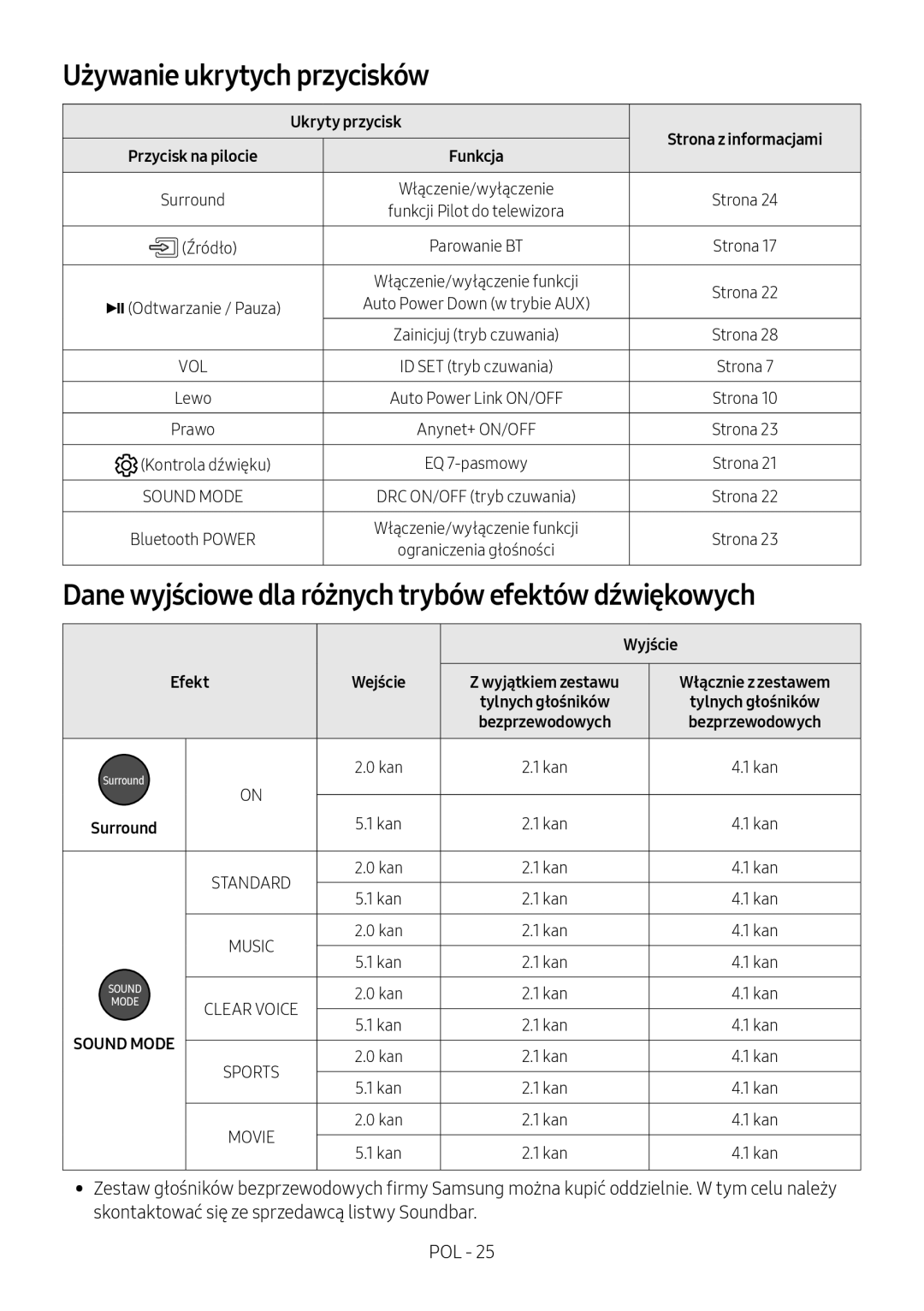 Samsung HW-M4510/XE manual Używanie ukrytych przycisków, Dane wyjściowe dla różnych trybów efektów dźwiękowych, Wyjście 