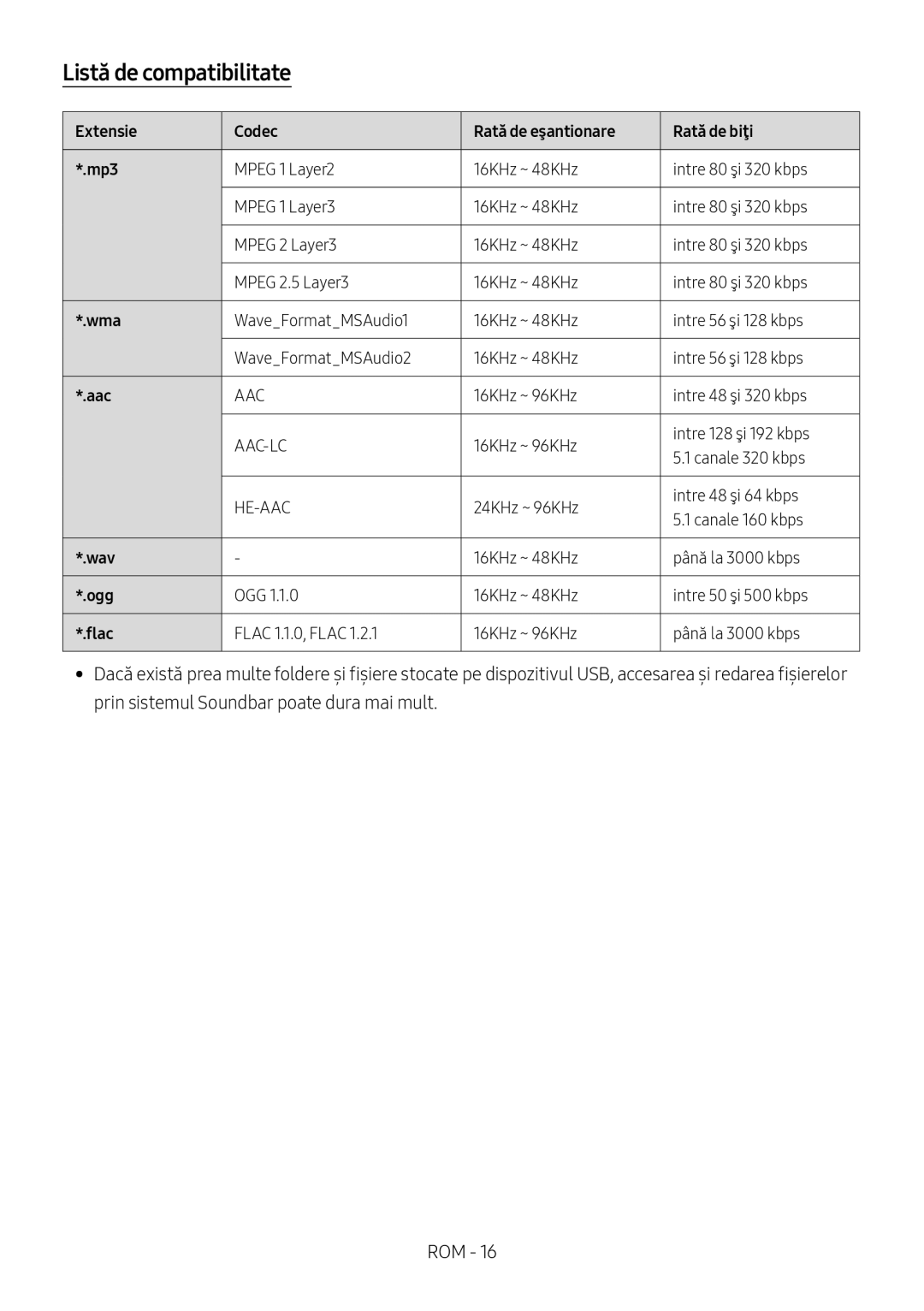 Samsung HW-M4511/XE, HW-M4500/ZG, HW-M4500/EN Listă de compatibilitate, Extensie Codec Rată de eşantionare Rată de biţi Mp3 