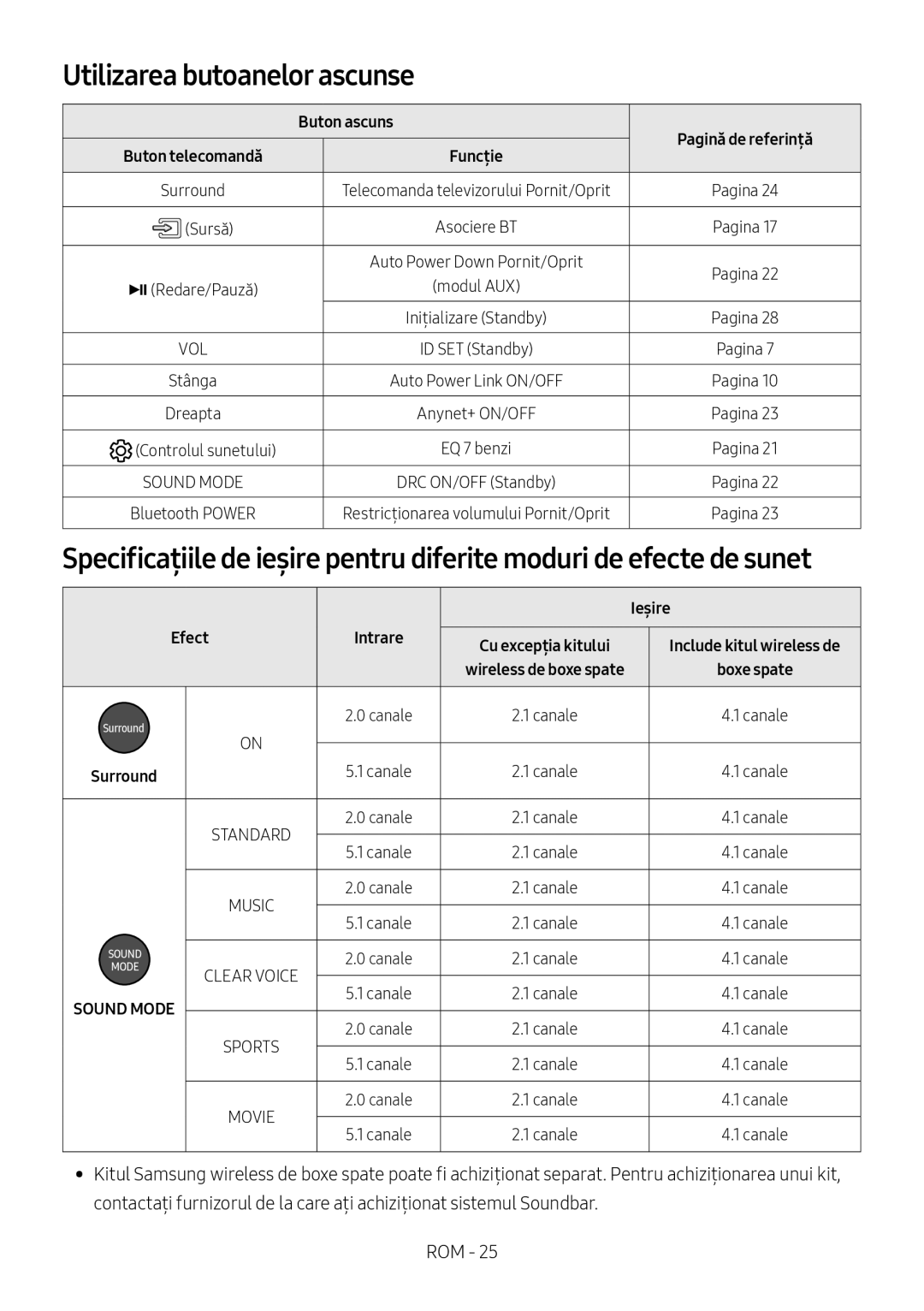 Samsung HW-M4500/ZG, HW-M4500/EN, HW-M4500/ZF, HW-M4501/ZF manual Utilizarea butoanelor ascunse, Buton ascuns, Ieșire, Efect 