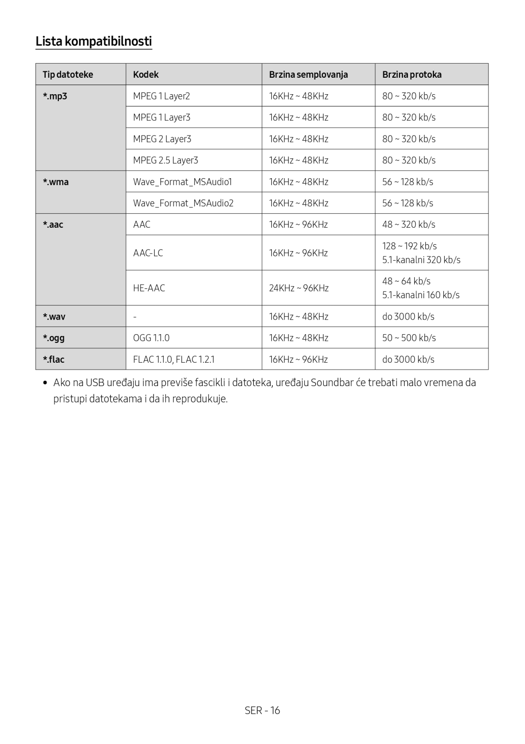 Samsung HW-M4510/XE, HW-M4500/ZG manual Lista kompatibilnosti, Tip datoteke Kodek Brzina semplovanja Brzina protoka Mp3 