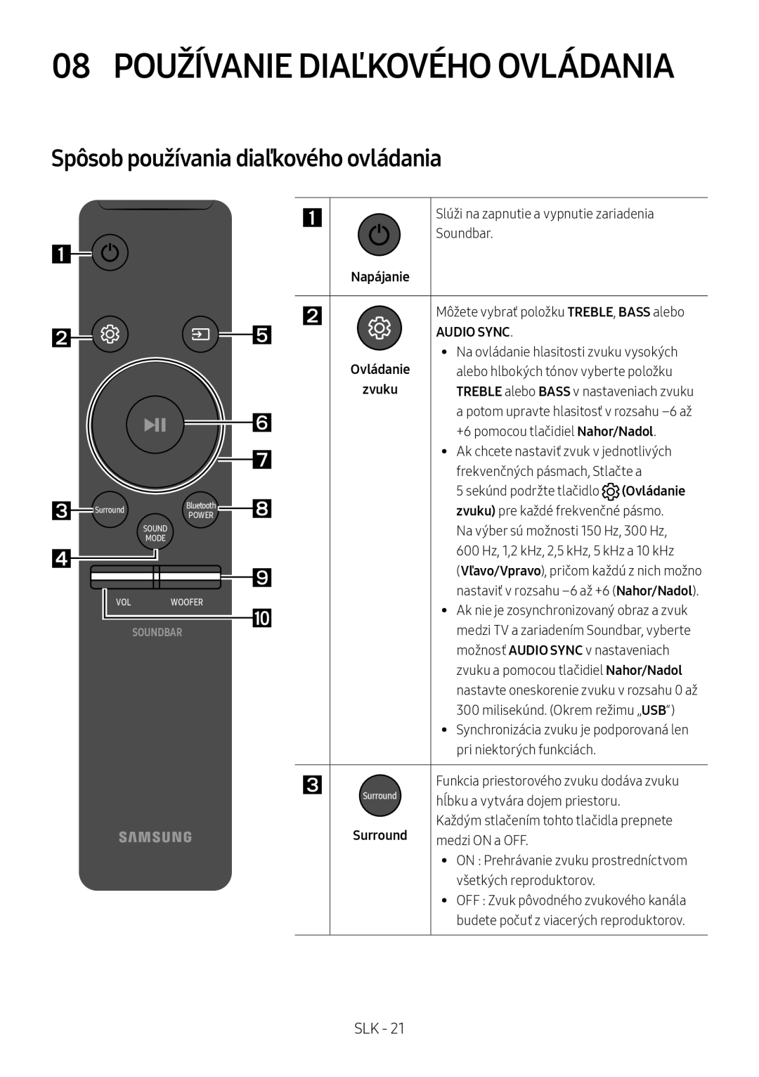 Samsung HW-M4511/XE, HW-M4500/ZG, HW-M4500/EN 08 Používanie Diaľkového Ovládania, Spôsob používania diaľkového ovládania 