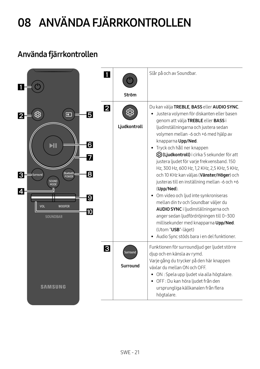 Samsung HW-M4500/EN, HW-M4500/ZG, HW-M4500/ZF, HW-M4501/ZF, HW-M4501/EN, HW-M4511/XE manual 08 Använda Fjärrkontrollen, Upp/Ned 