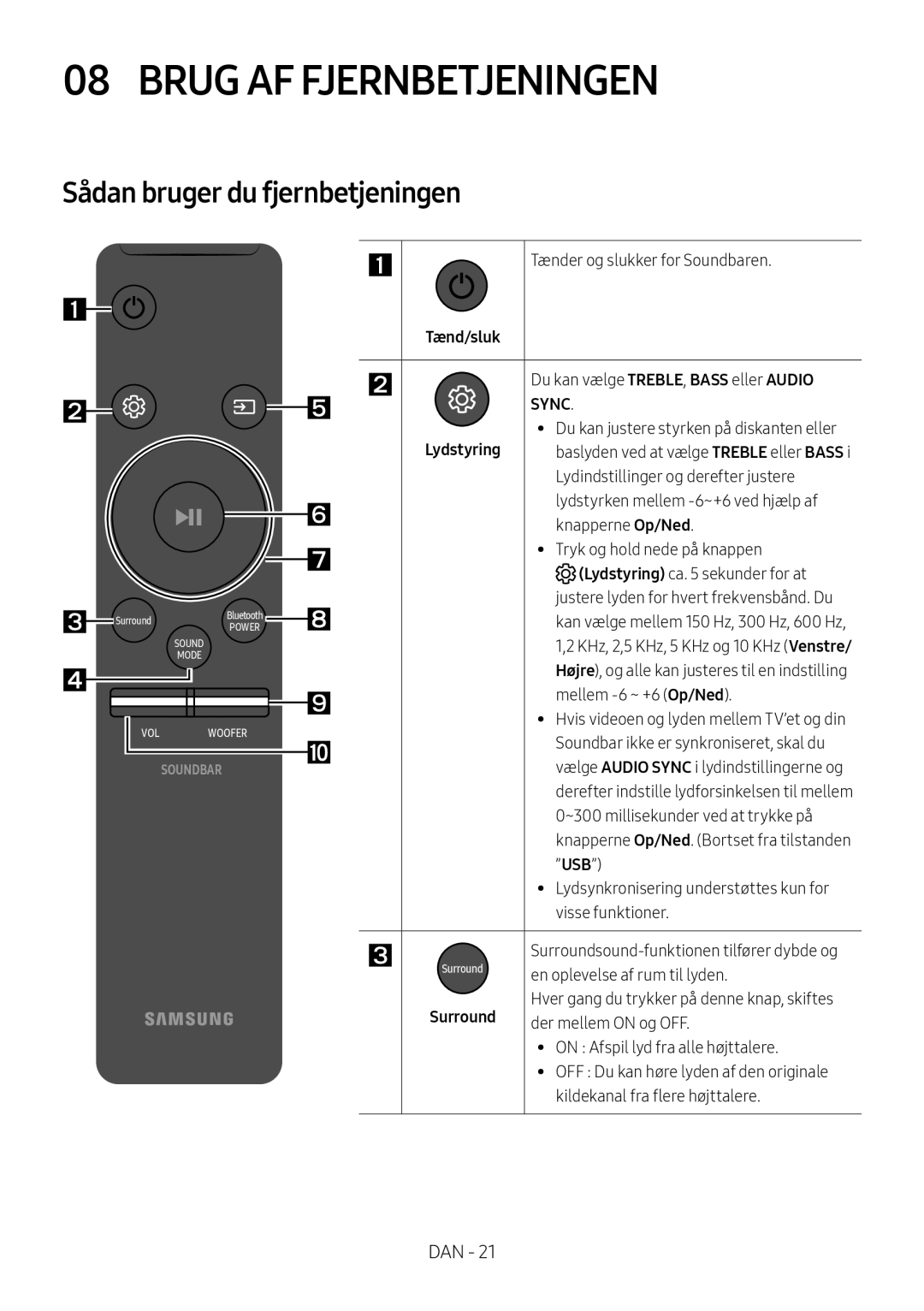 Samsung HW-M4511/XE, HW-M4500/ZG manual Brug AF Fjernbetjeningen, Sådan bruger du fjernbetjeningen, Tænd/sluk, Lydstyring 