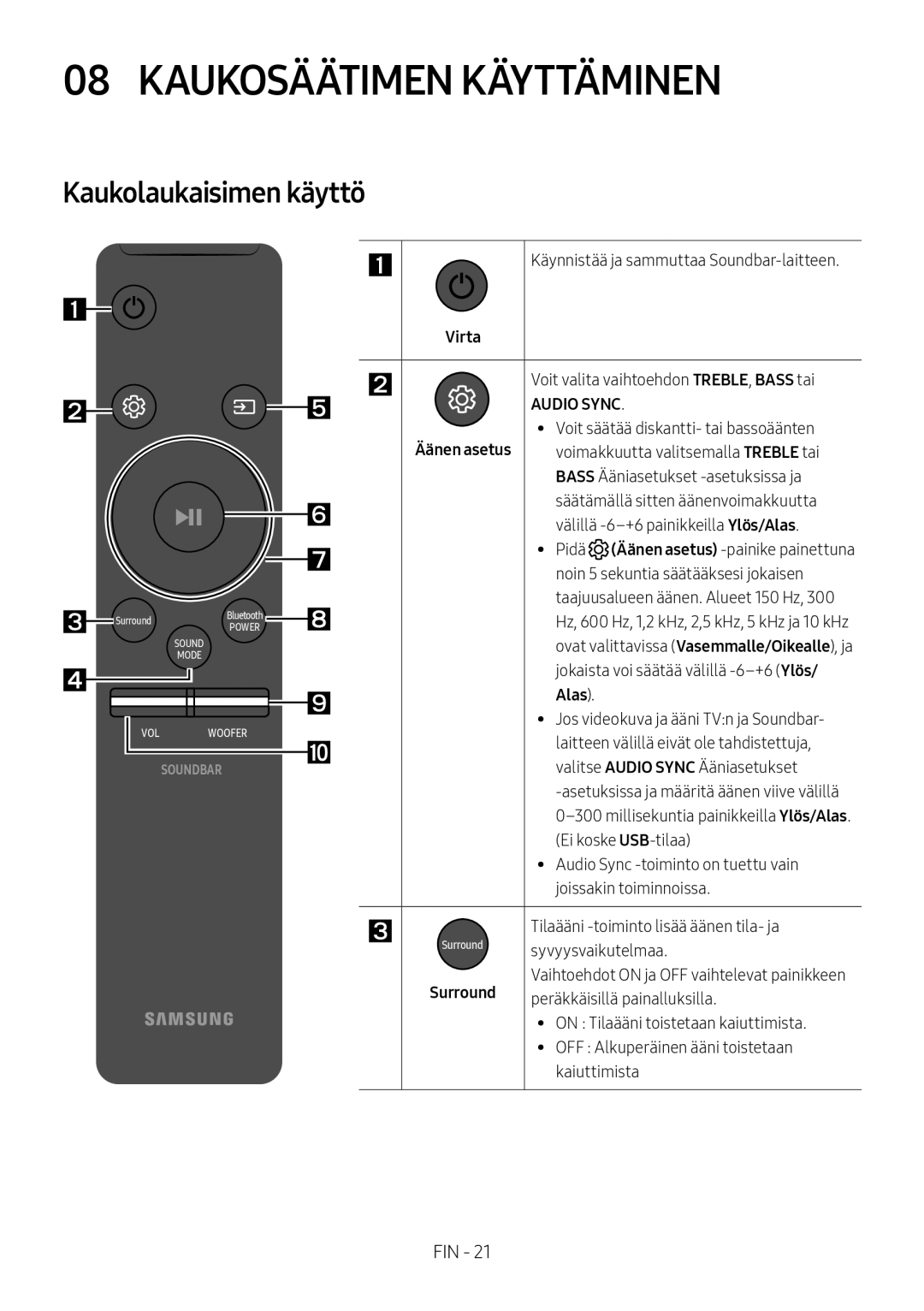 Samsung HW-M4510/XE, HW-M4500/ZG, HW-M4500/EN manual Kaukosäätimen Käyttäminen, Kaukolaukaisimen käyttö, Alas, Surround 