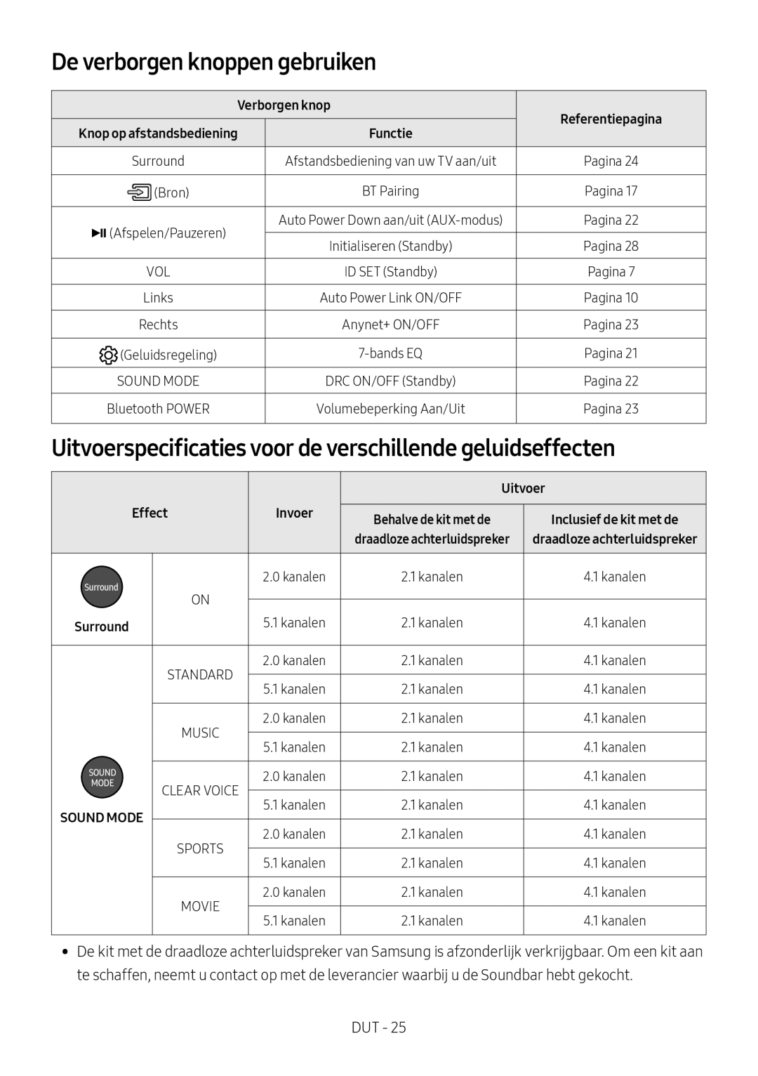 Samsung HW-M4501/ZF manual De verborgen knoppen gebruiken, Uitvoerspecificaties voor de verschillende geluidseffecten 