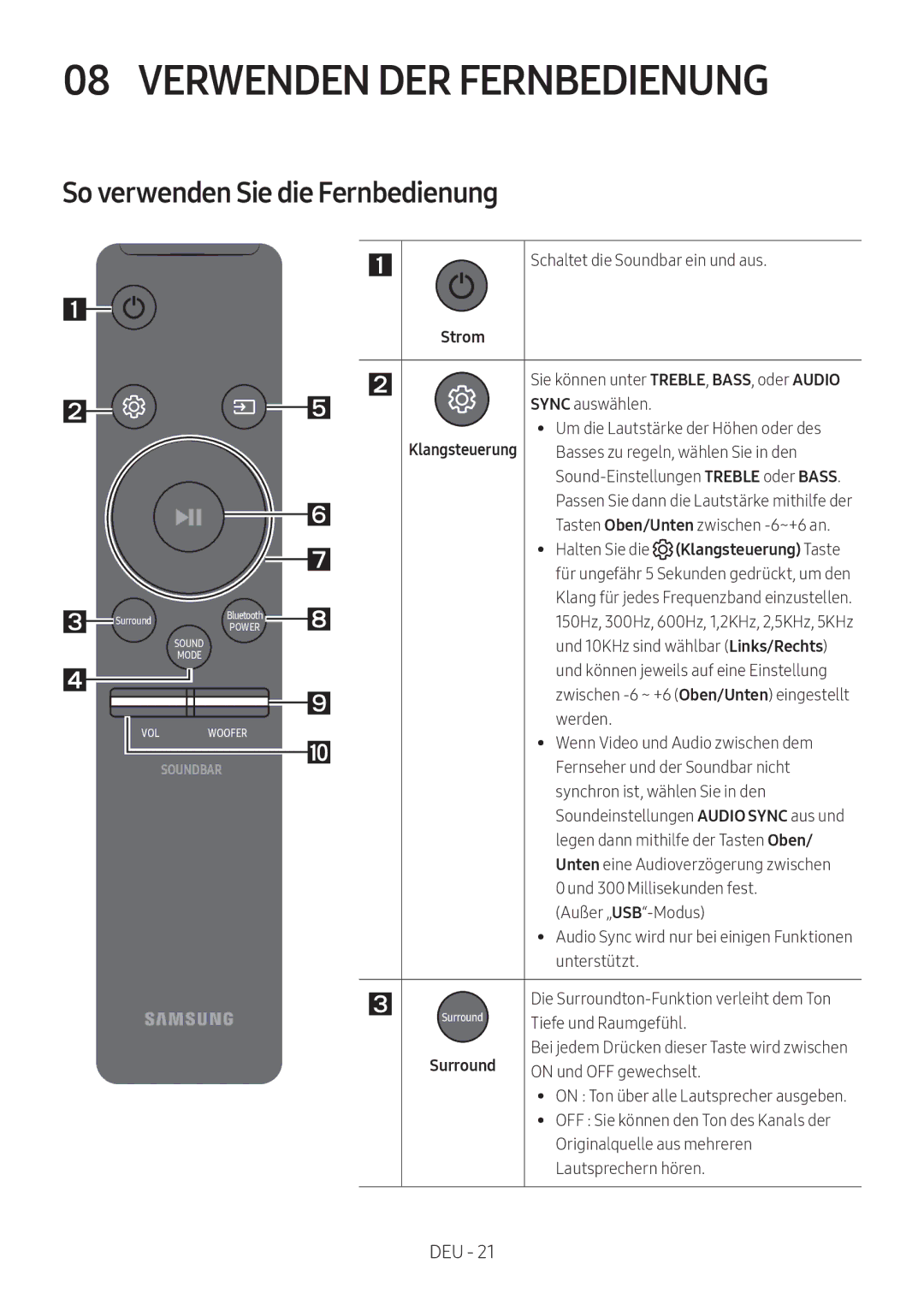 Samsung HW-M4511/XE, HW-M4500/ZG, HW-M4500/EN, HW-M4500/ZF Verwenden DER Fernbedienung, So verwenden Sie die Fernbedienung 