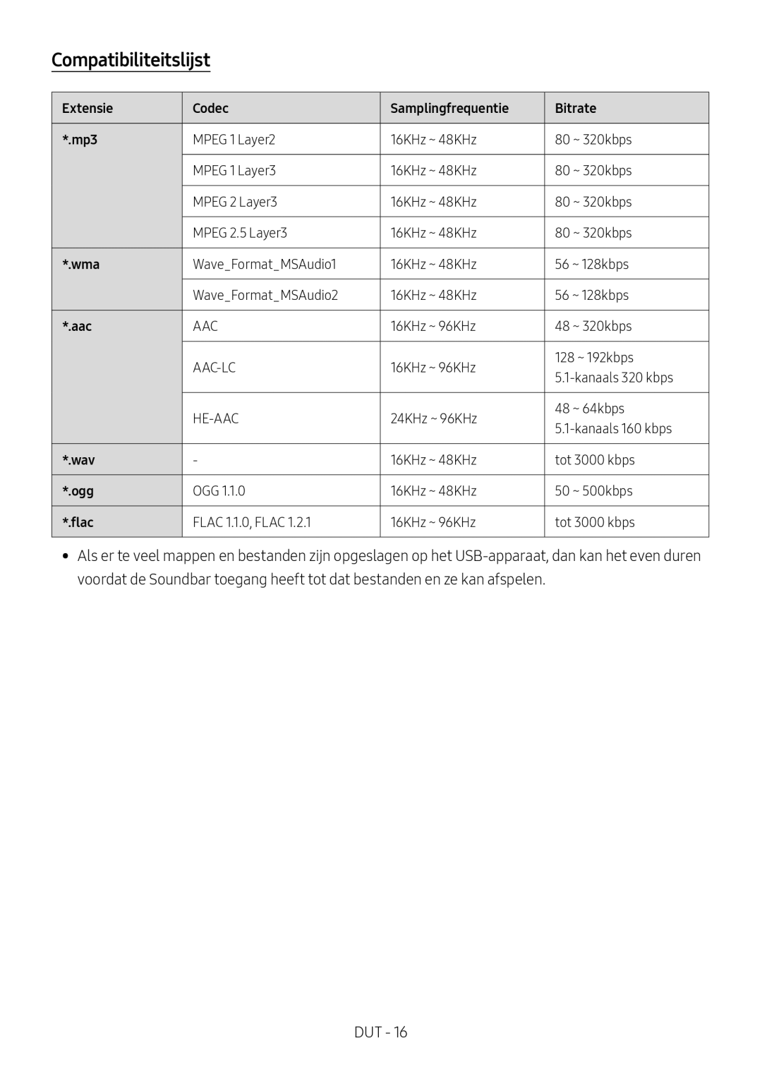 Samsung HW-M4500/EN, HW-M4500/ZG, HW-M4500/ZF manual Compatibiliteitslijst, Extensie Codec Samplingfrequentie Bitrate Mp3 