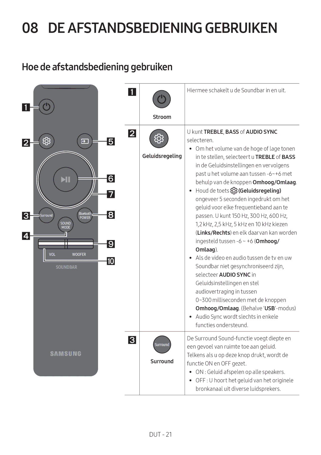 Samsung HW-M4510/XE DE Afstandsbediening Gebruiken, Hoe de afstandsbediening gebruiken, Kunt TREBLE, Bass of Audio Sync 