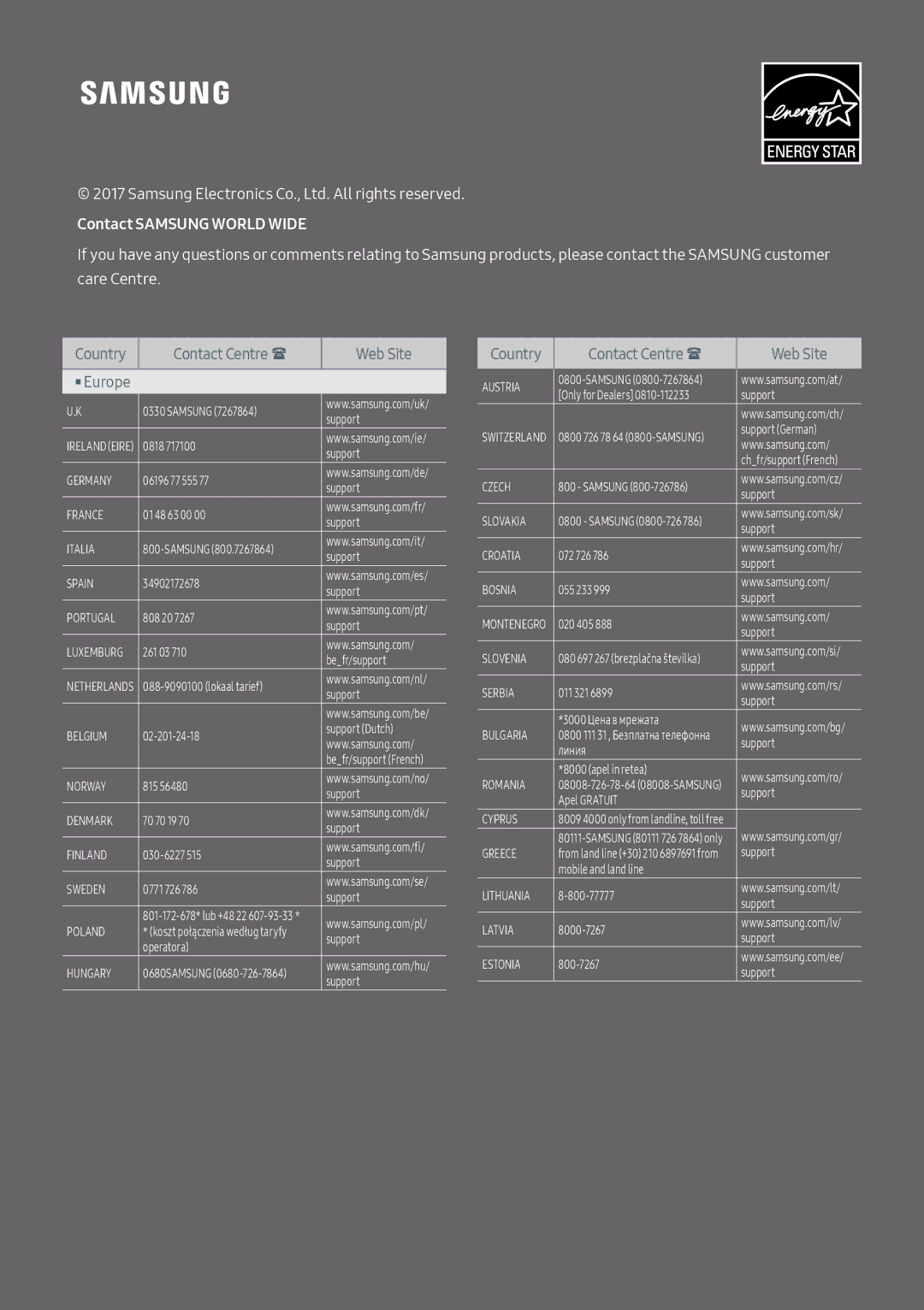 Samsung HW-M4500/ZG, HW-M4500/EN manual Contact Samsung World Wide 