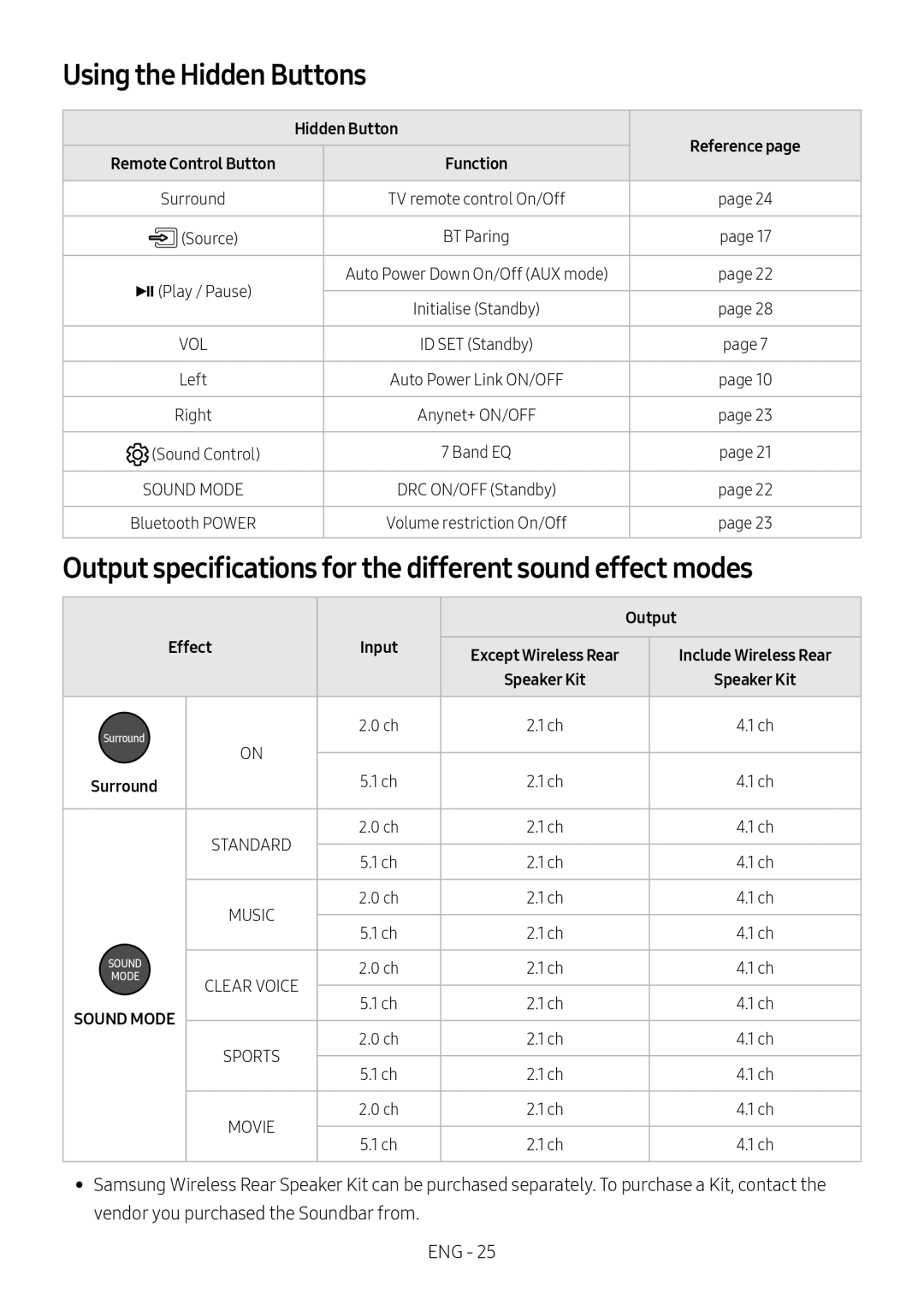 Samsung HW-M4500/EN Using the Hidden Buttons, Output specifications for the different sound effect modes, Effect Input 