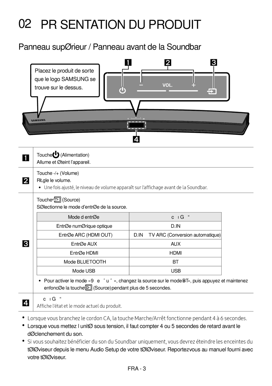 Samsung HW-M4500/EN manual 02 Présentation DU Produit, Panneau supérieur / Panneau avant de la Soundbar, Touche -/+ Volume 