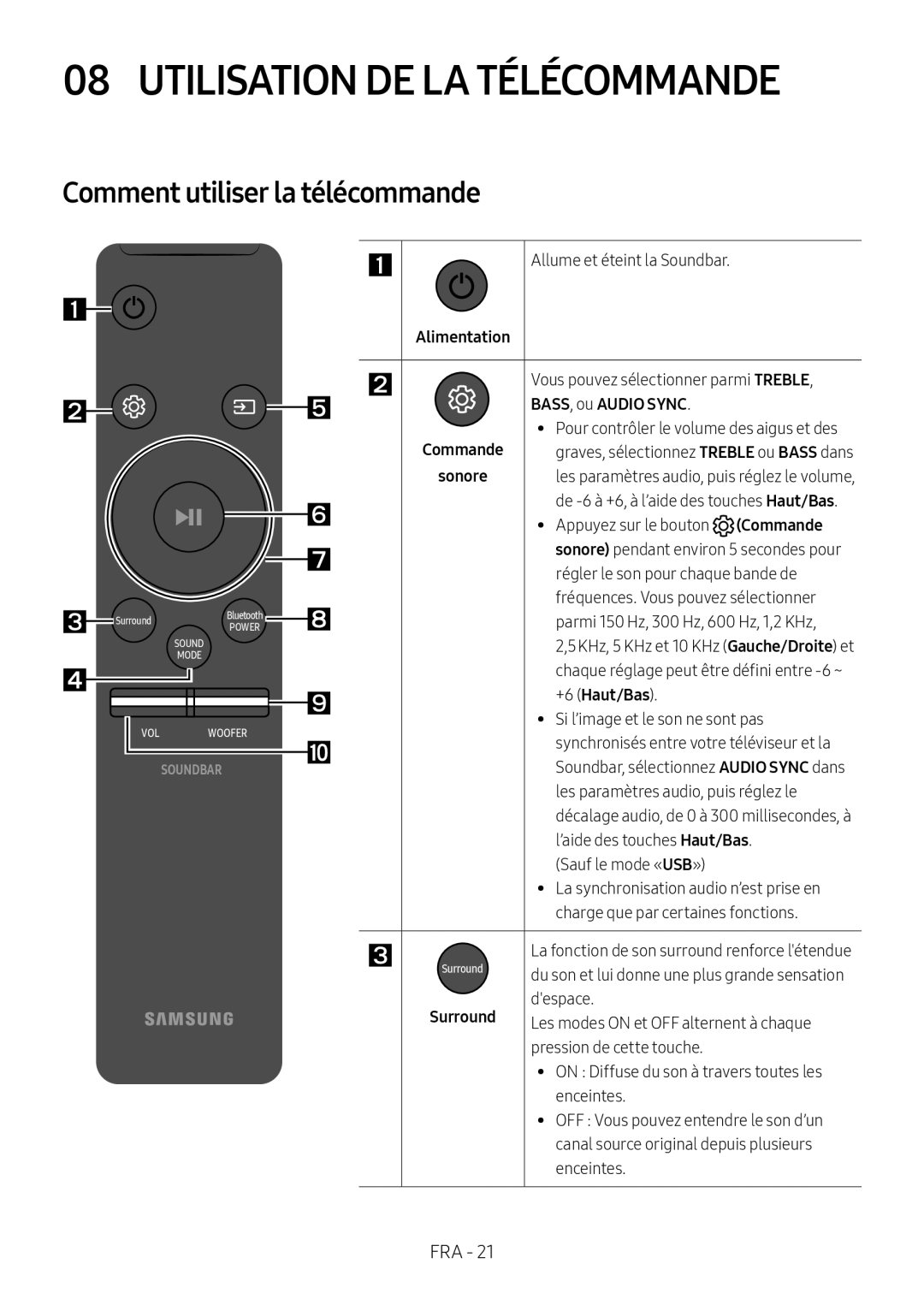 Samsung HW-M4500/EN Utilisation DE LA Télécommande, Comment utiliser la télécommande, BASS, ou Audio Sync, +6 Haut/Bas 