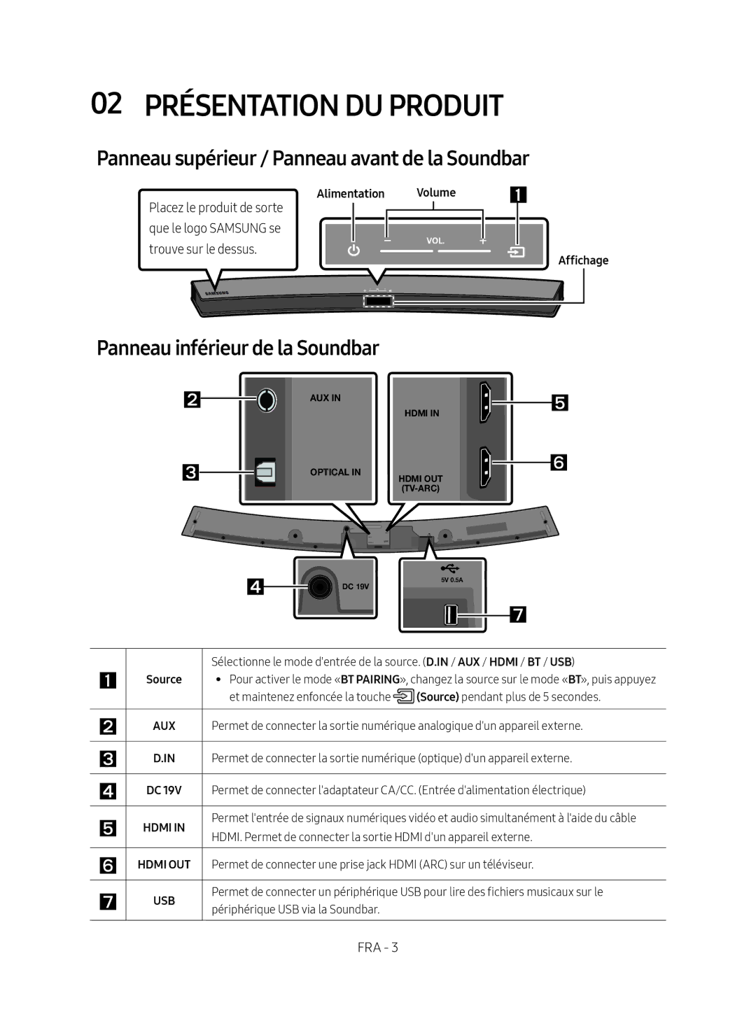 Samsung HW-M4500/EN 02 Présentation du Produit, Panneau supérieur / Panneau avant de la Soundbar, Alimentation Volume 