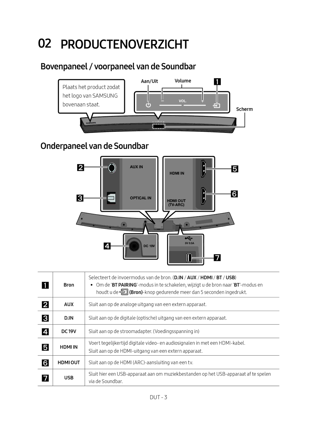 Samsung HW-M4501/EN manual Productenoverzicht, Bovenpaneel / voorpaneel van de Soundbar, Onderpaneel van de Soundbar 