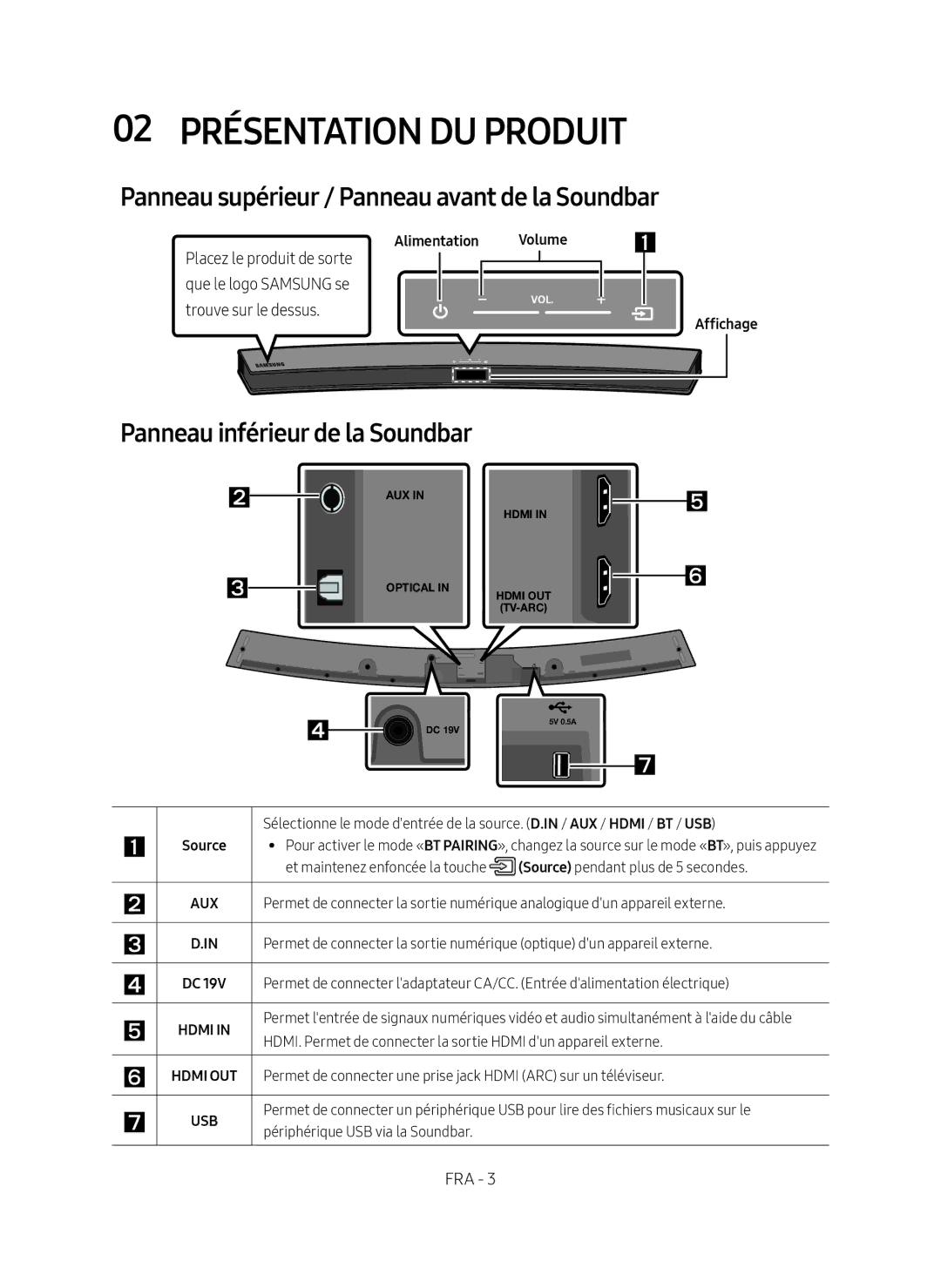 Samsung HW-M4501/EN 02 Présentation du Produit, Panneau supérieur / Panneau avant de la Soundbar, Alimentation Volume 