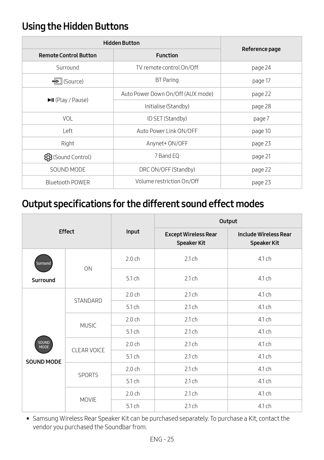 Samsung HW-M4501/SQ Using the Hidden Buttons, Output specifications for the different sound effect modes, Effect Input 