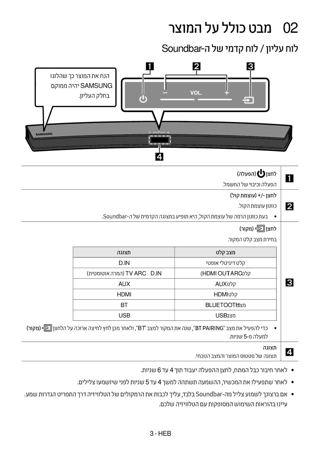 Samsung HW-M4501/SQ manual רצומה לע ללוכ טבמ0, Soundbar-ה לש ימדק חול / ןוילע חול, ןוילעה קלחב 