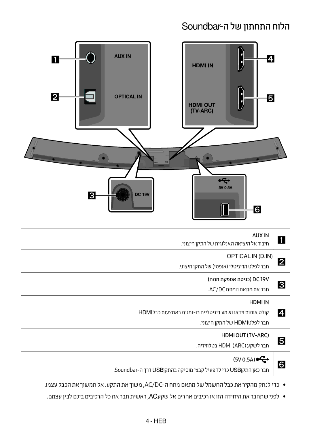 Samsung HW-M4501/SQ manual Soundbar-ה לש ןותחתה חולה, חתמ תקפסא תסינכ Dc 