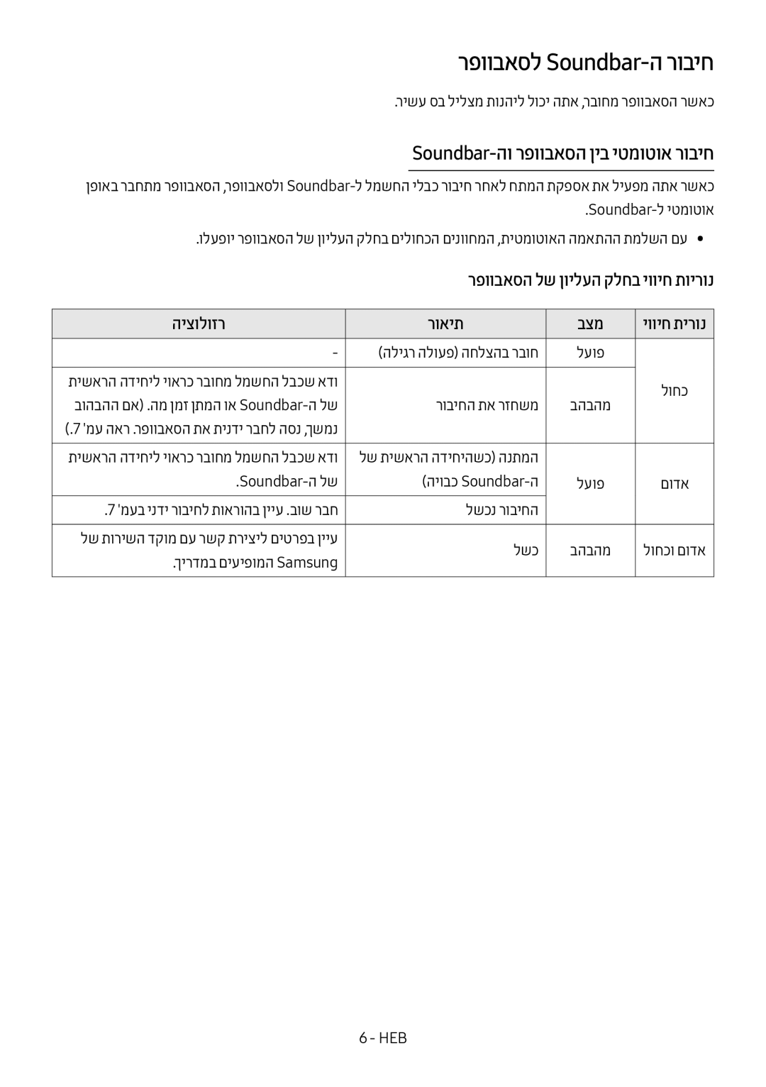 Samsung HW-M4501/SQ manual רפוובאסל Soundbar-ה רוביח, Soundbar-הו רפוובאסה ןיב יטמוטוא רוביח 