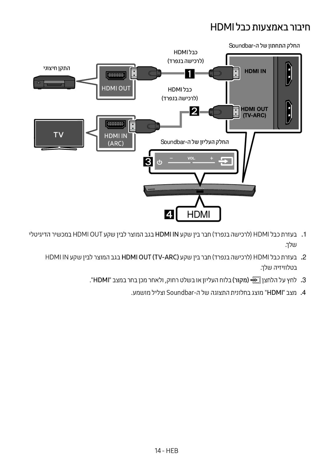 Samsung HW-M4501/SQ manual Hdmi לבכ Soundbar-ה לש ןותחתה קלחה ינוציח ןקתה דרפנב השיכרל, Hdmi לבכ דרפנב השיכרל 