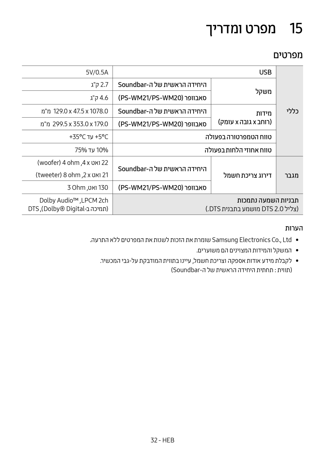 Samsung HW-M4501/SQ manual םיטרפמ, תורעה, Soundbar-ה לש תישארה הדיחיה, PS-WM21/PS-WM20 רפוובאס 