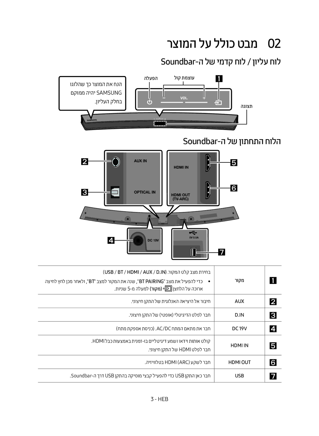 Samsung HW-M4501/SQ manual רצומה לע ללוכ טבמ0, Soundbar-ה לש ימדק חול / ןוילע חול, Soundbar-ה לש ןותחתה חולה, ןוילעה קלחב 