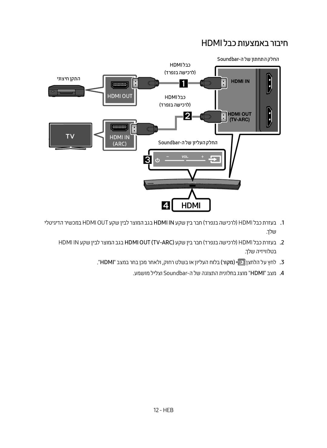 Samsung HW-M4501/SQ manual Hdmi לבכ תועצמאב רוביח 