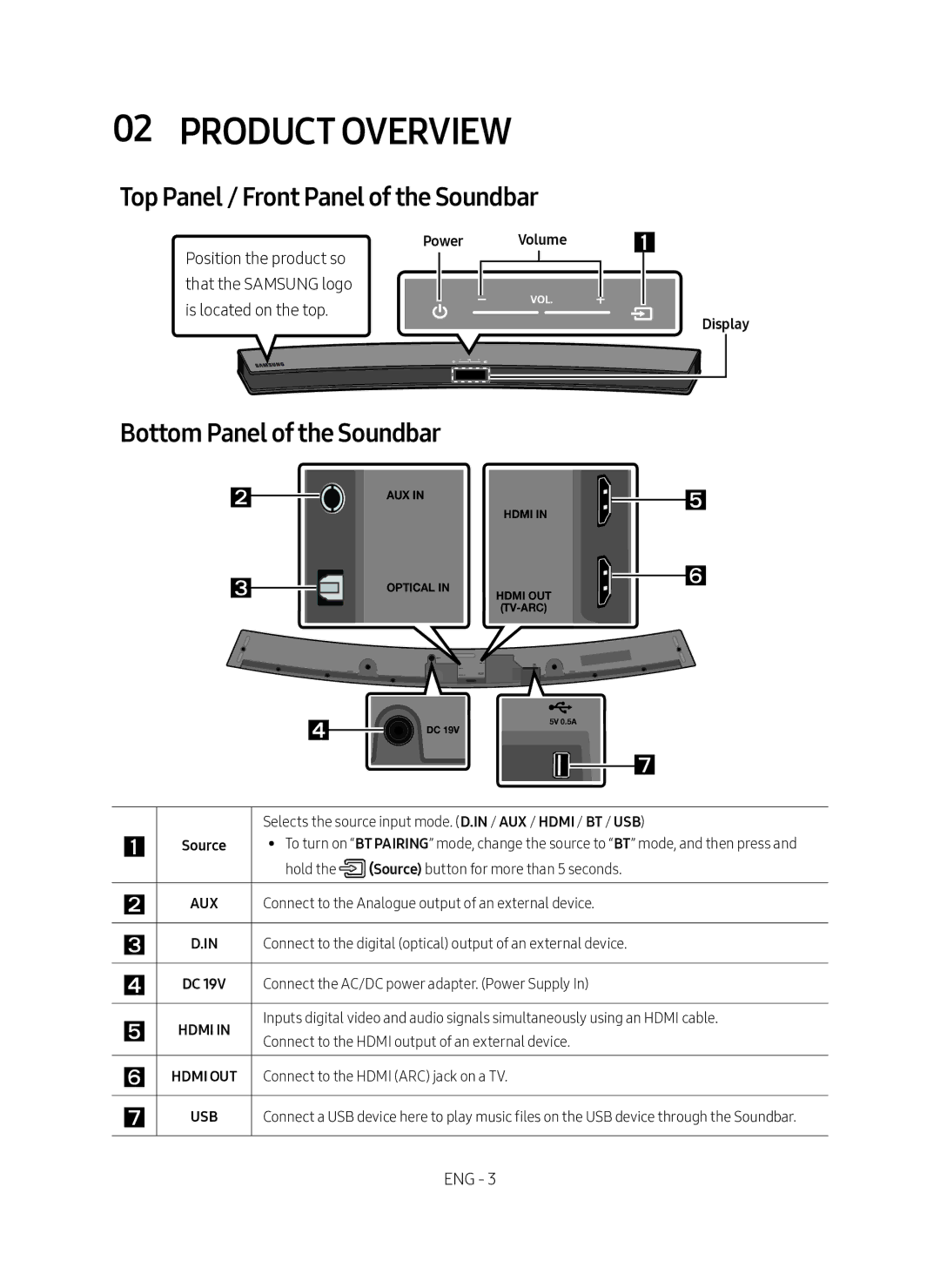 Samsung HW-M4501/SQ manual Product Overview, Top Panel / Front Panel of the Soundbar, Bottom Panel of the Soundbar 
