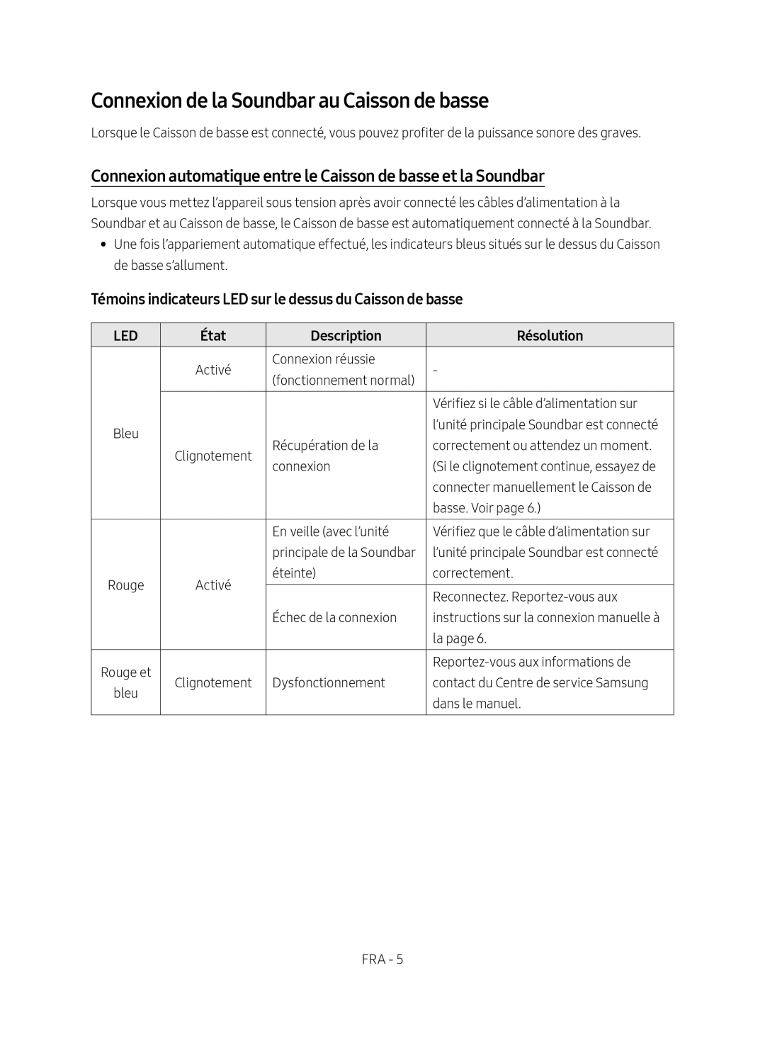 Samsung HW-M4501/ZF manual Connexion de la Soundbar au Caisson de basse, État Description Résolution 