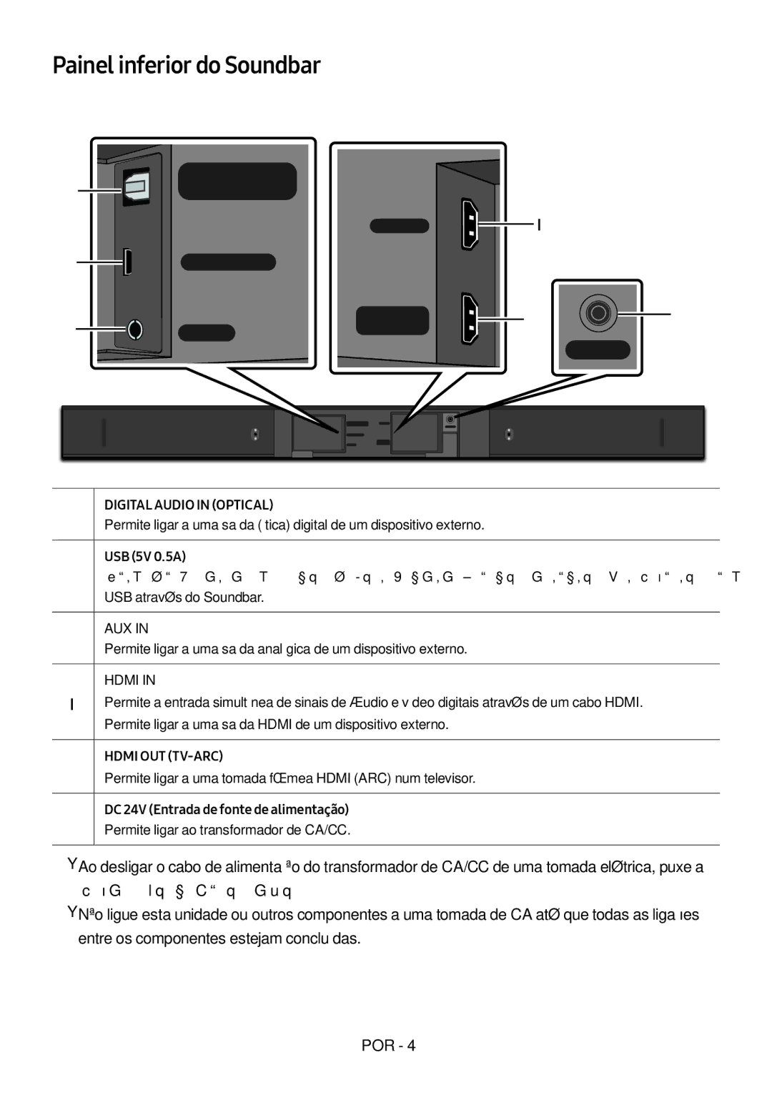 Samsung HW-M460/XE, HW-M450/EN, HW-M450/ZG, HW-M450/ZF manual Painel inferior do Soundbar 