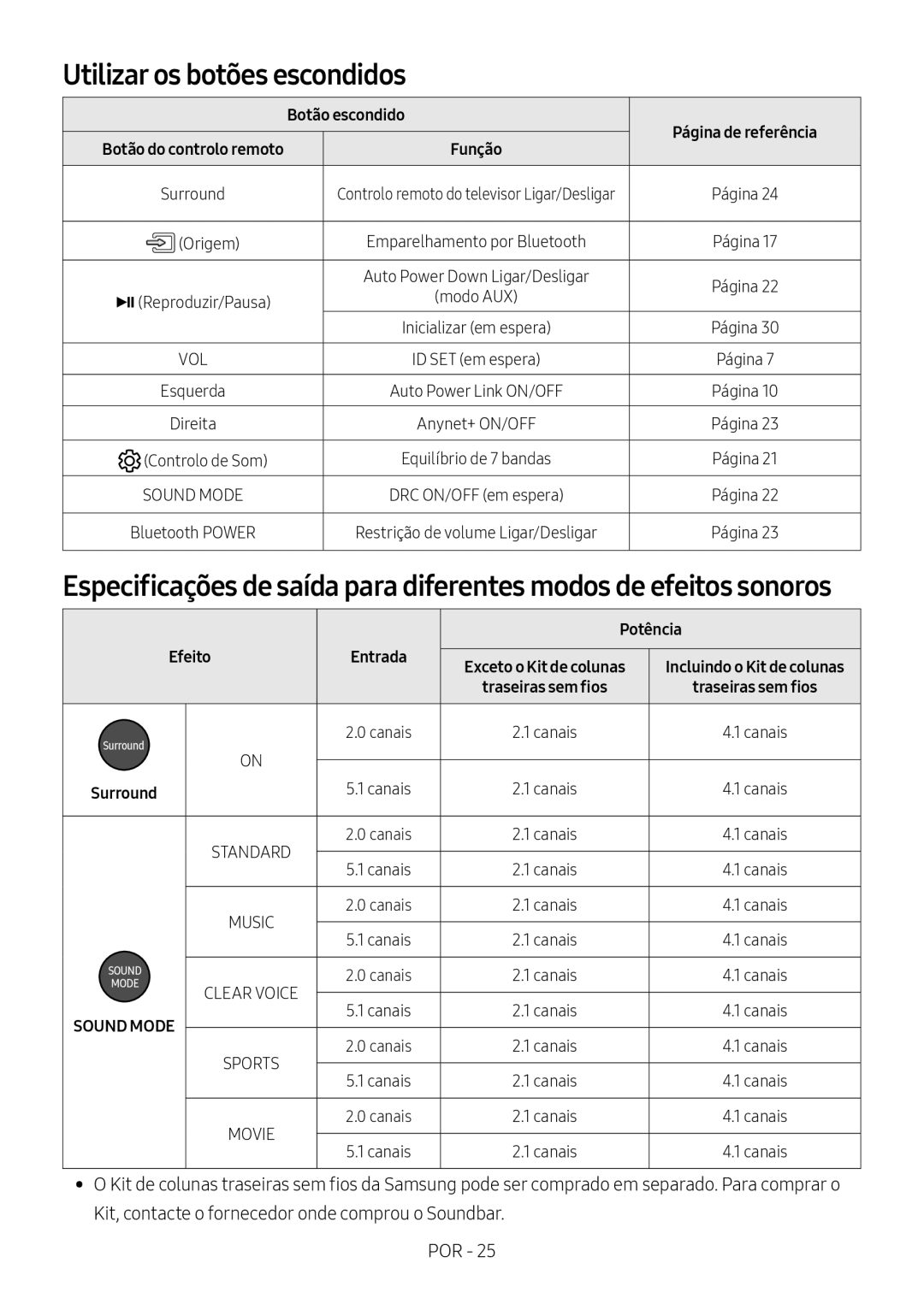 Samsung HW-M450/EN, HW-M450/ZG, HW-M450/ZF, HW-M460/XE manual Utilizar os botões escondidos, Botão escondido, Potência, Efeito 