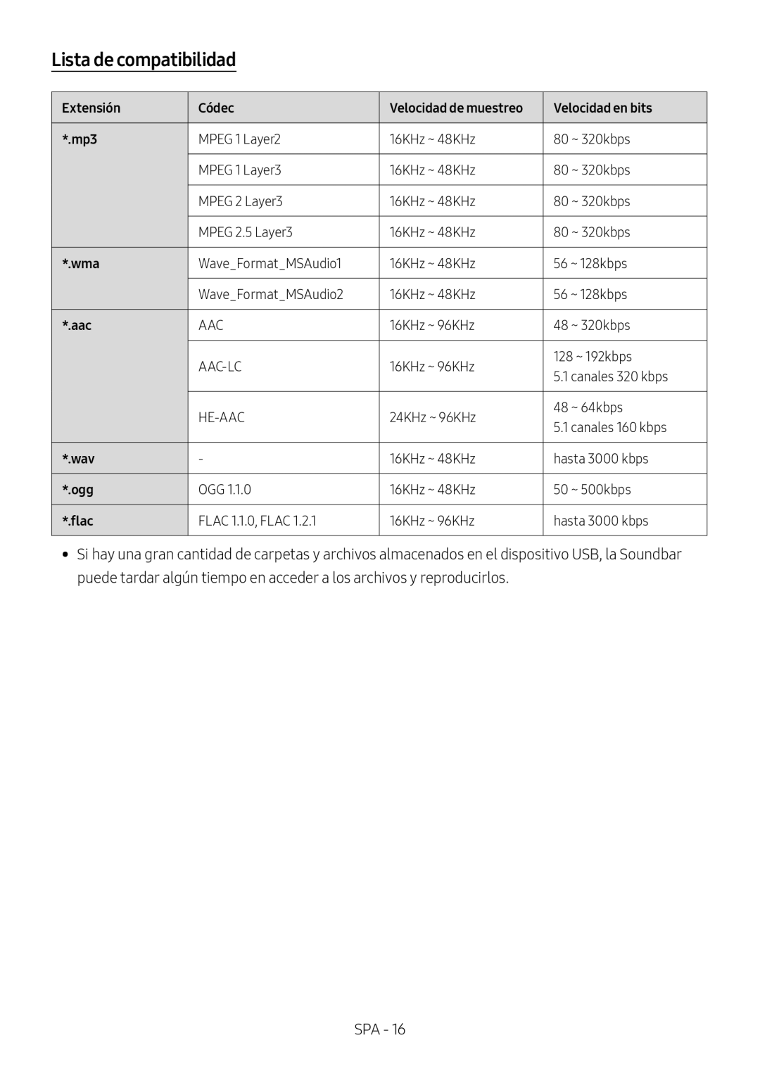 Samsung HW-M450/EN, HW-M450/ZG manual Lista de compatibilidad, Extensión Códec Velocidad de muestreo Velocidad en bits Mp3 