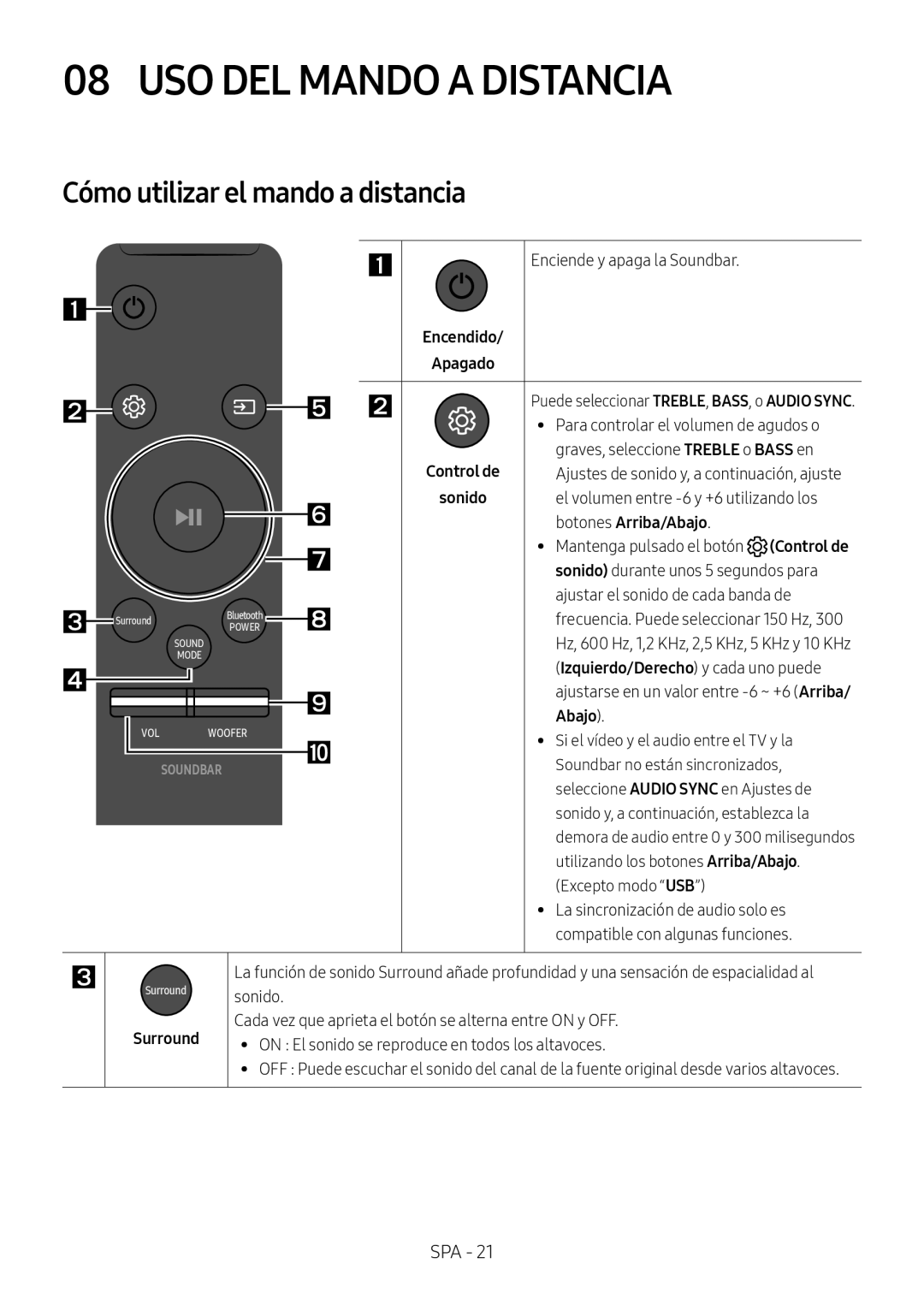 Samsung HW-M450/ZG, HW-M450/EN manual USO DEL Mando a Distancia, Cómo utilizar el mando a distancia, Botones Arriba/Abajo 