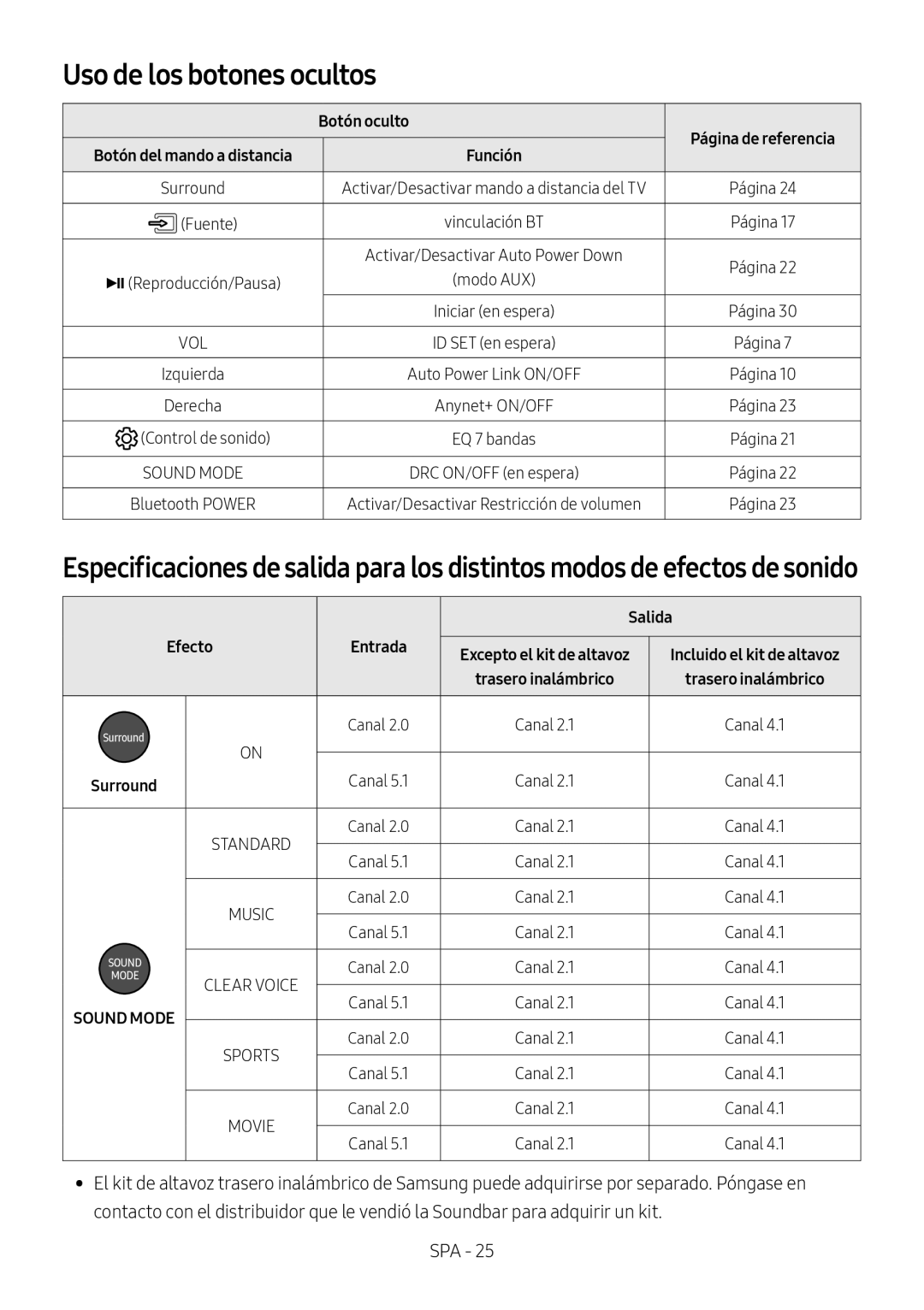 Samsung HW-M450/ZG, HW-M450/EN, HW-M450/ZF, HW-M460/XE manual Uso de los botones ocultos, Botón oculto, Salida, Efecto 