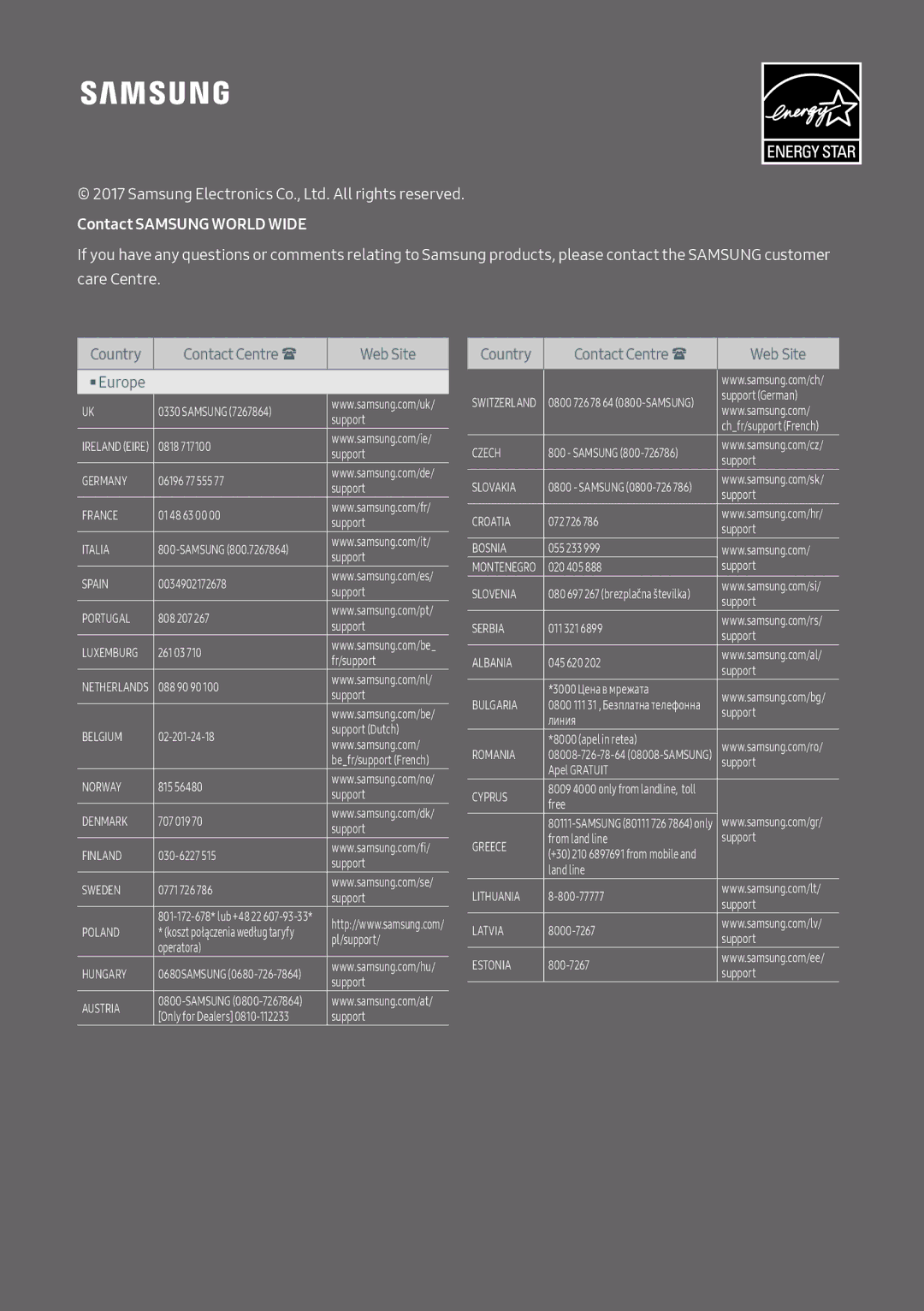 Samsung HW-M460/XE, HW-M450/EN, HW-M450/ZG, HW-M450/ZF manual Contact Samsung World Wide 