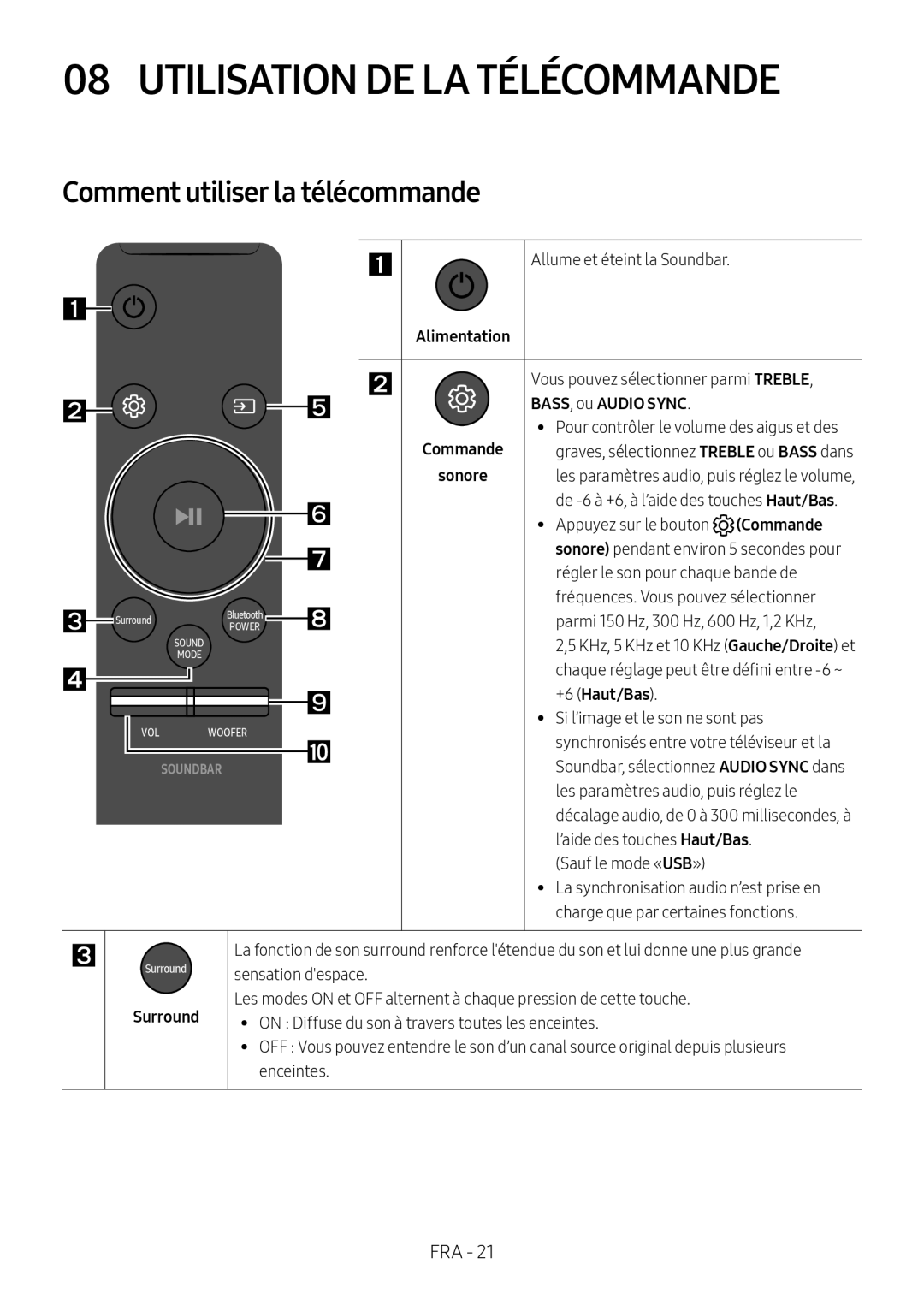 Samsung HW-M450/ZF Utilisation DE LA Télécommande, Comment utiliser la télécommande, BASS, ou Audio Sync, +6 Haut/Bas 