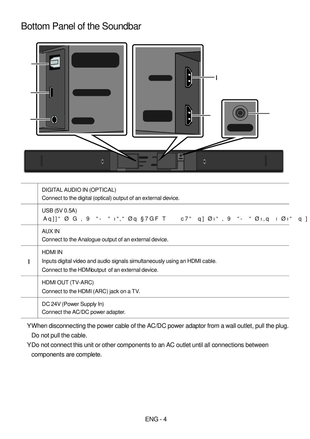 Samsung HW-M450/EN, HW-M450/ZG, HW-M450/ZF, HW-M460/XE manual Bottom Panel of the Soundbar 