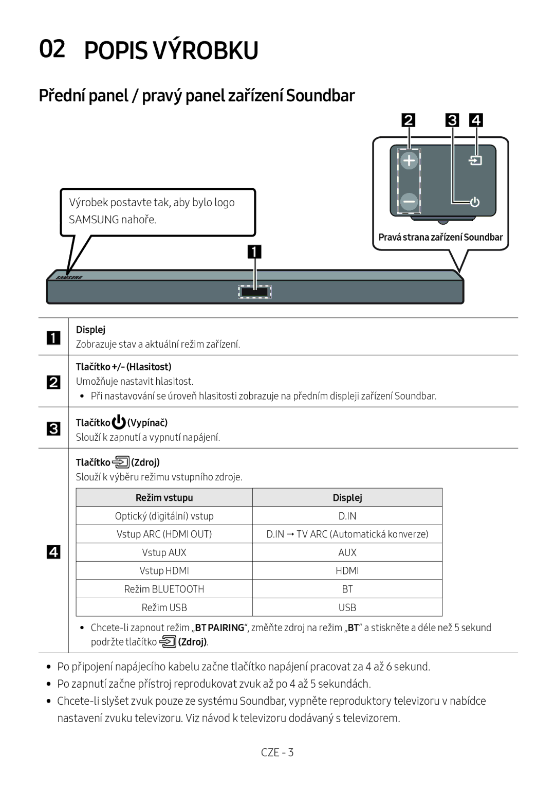 Samsung HW-M450/ZF, HW-M450/EN, HW-M450/ZG, HW-M460/XE manual Popis Výrobku, Přední panel / pravý panel zařízení Soundbar 