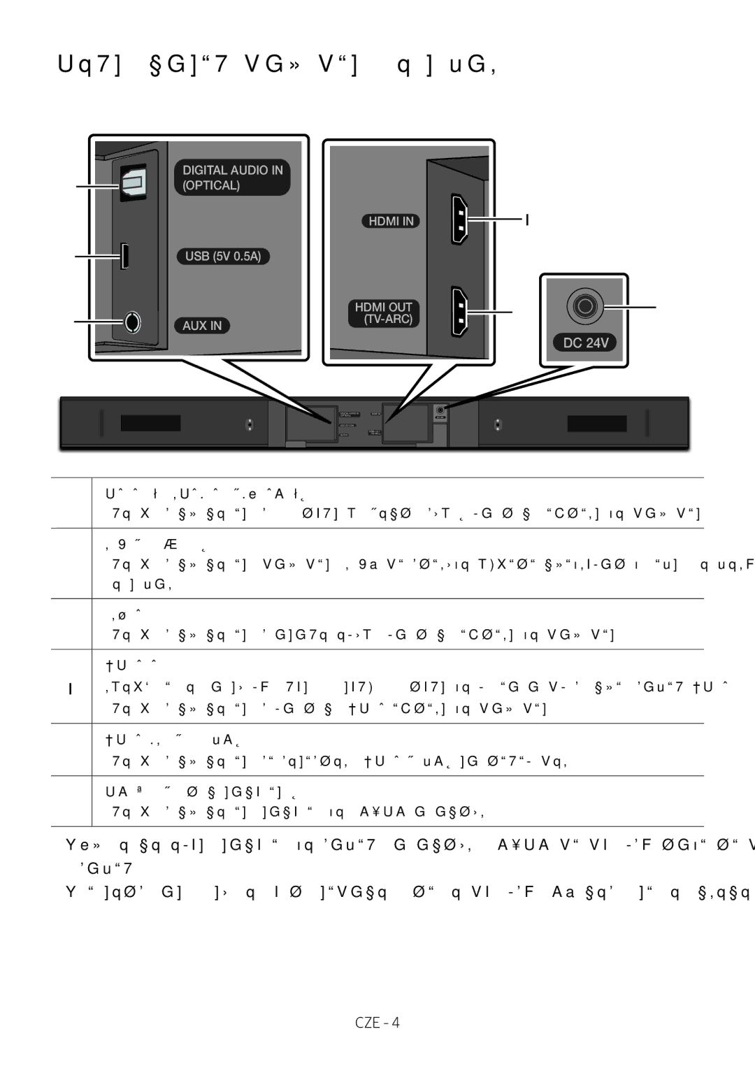 Samsung HW-M460/XE, HW-M450/EN, HW-M450/ZG, HW-M450/ZF manual Dolní panel zařízení Soundbar 