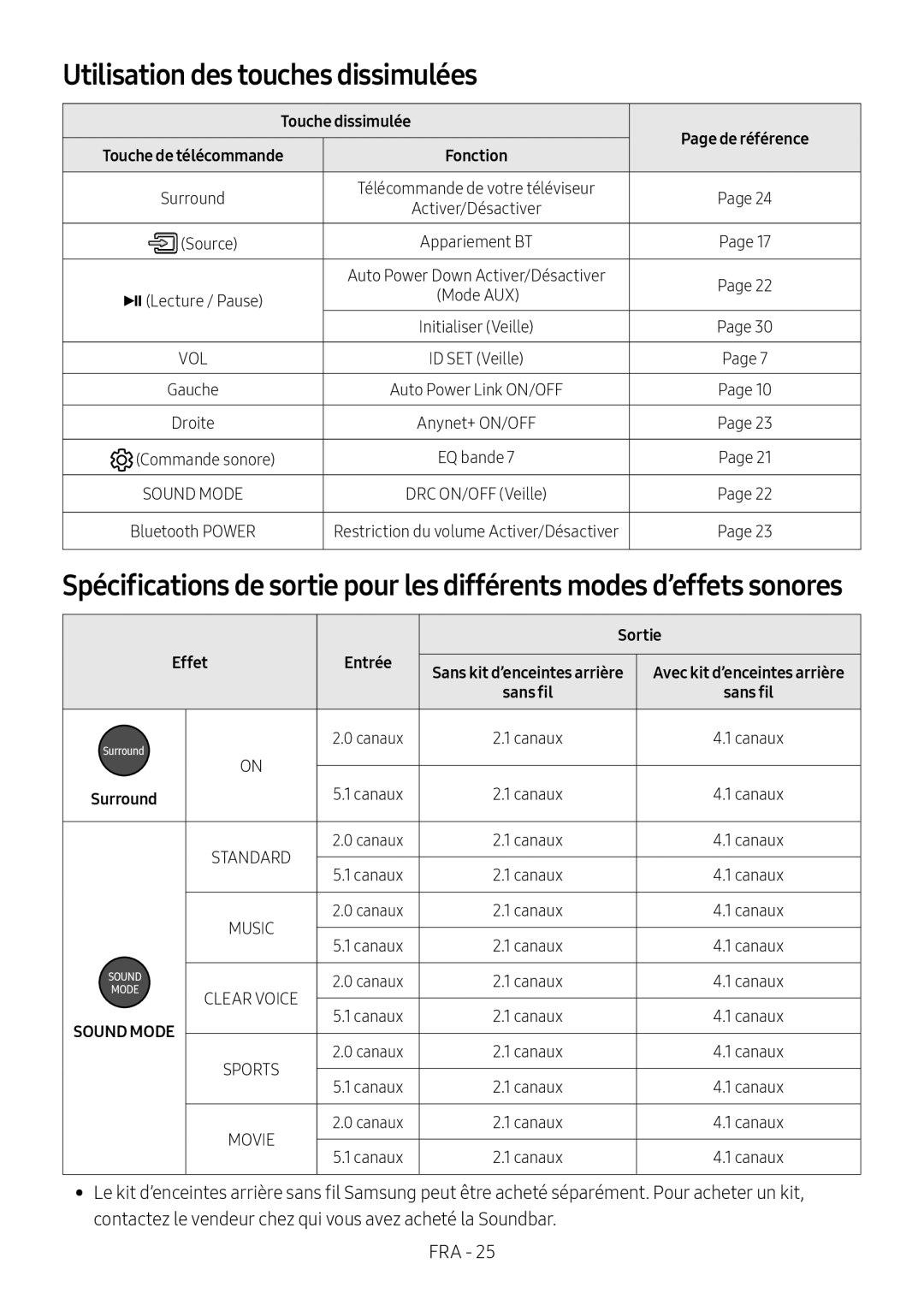 Samsung HW-M460/XE, HW-M450/EN manual Utilisation des touches dissimulées, Touche dissimulée, Commande sonore, Sortie, Effet 