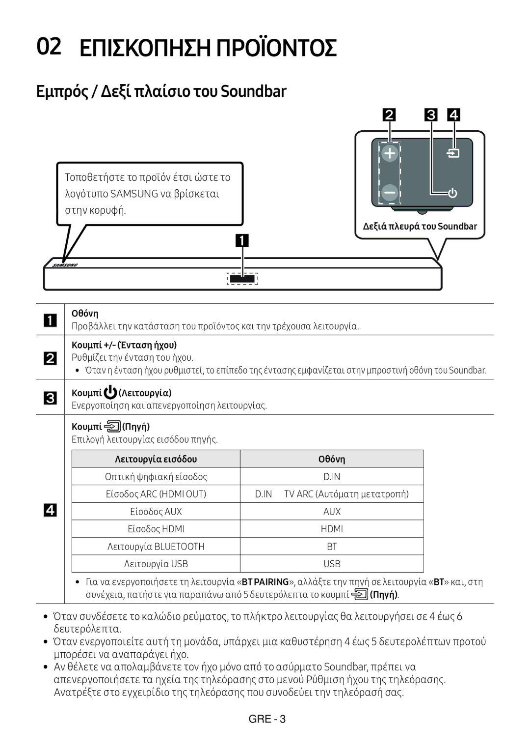 Samsung HW-M450/ZF, HW-M450/EN Εμπρός / Δεξί πλαίσιο του Soundbar, Κουμπί +/- Ένταση ήχου, Κουμπί Λειτουργία, Κουμπί Πηγή 