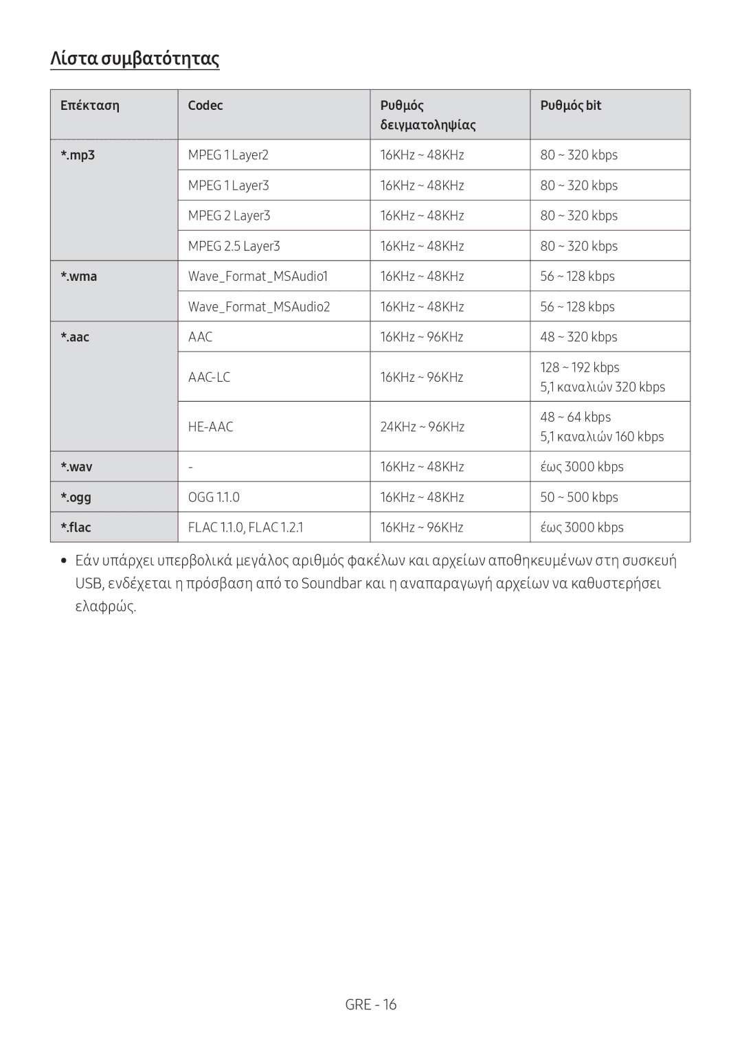 Samsung HW-M460/XE, HW-M450/EN, HW-M450/ZG manual Λίστα συμβατότητας, Επέκταση Codec Ρυθμός Ρυθμός bit Δειγματοληψίας Mp3 